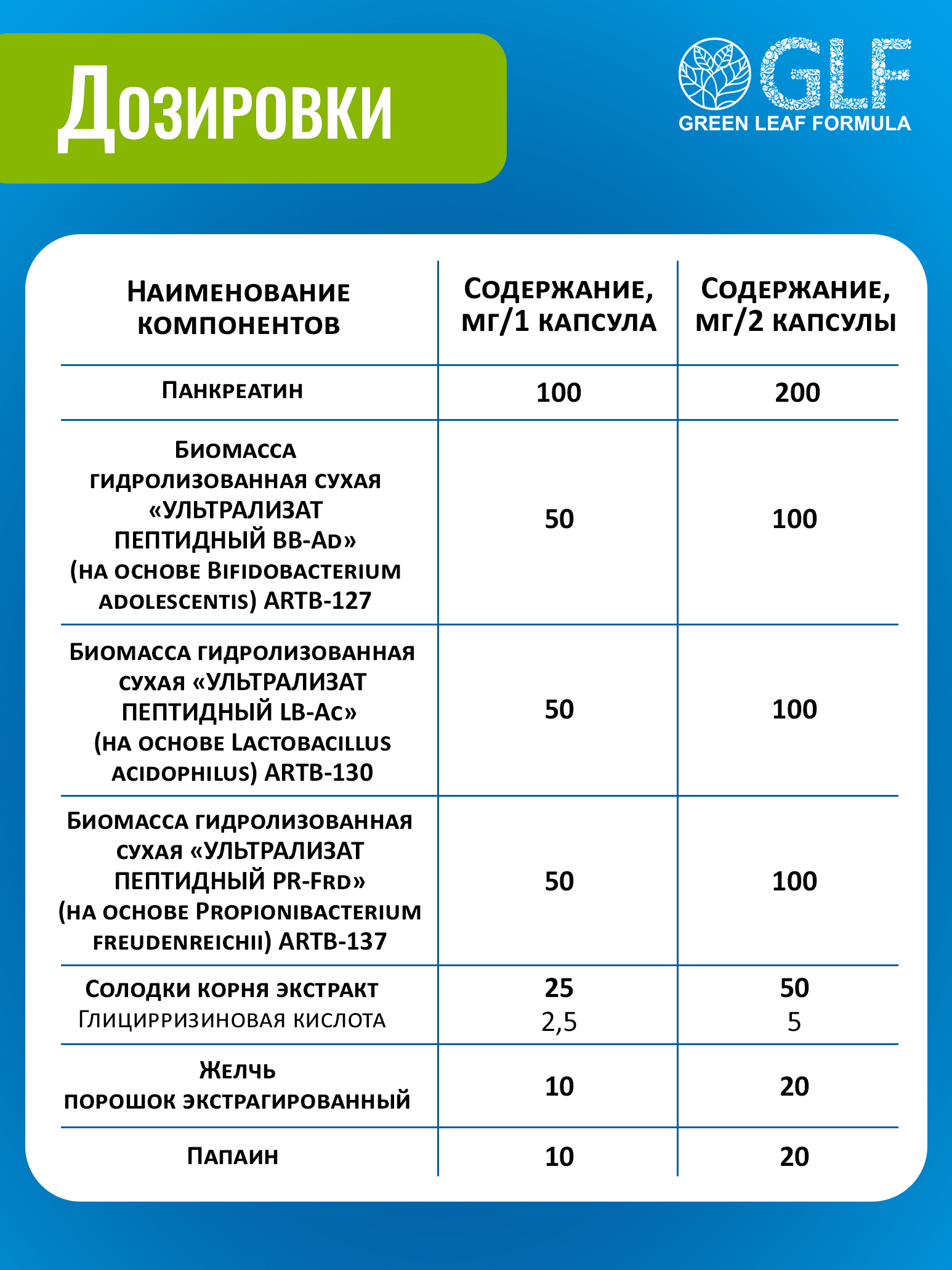 Панкреатин с метабиотиками Green Leaf Formula ферменты для пищеварения для микрофлоры кишечника - фото 8