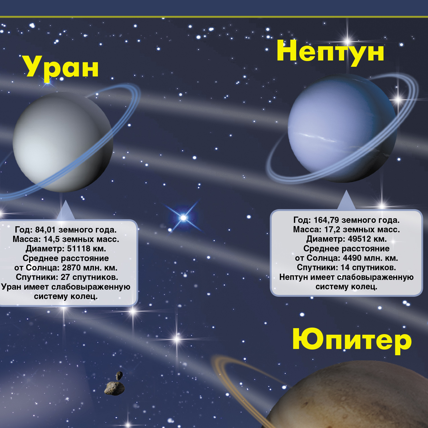 Карта РУЗ Ко Солнечная система. Настенная на картоне. - фото 5
