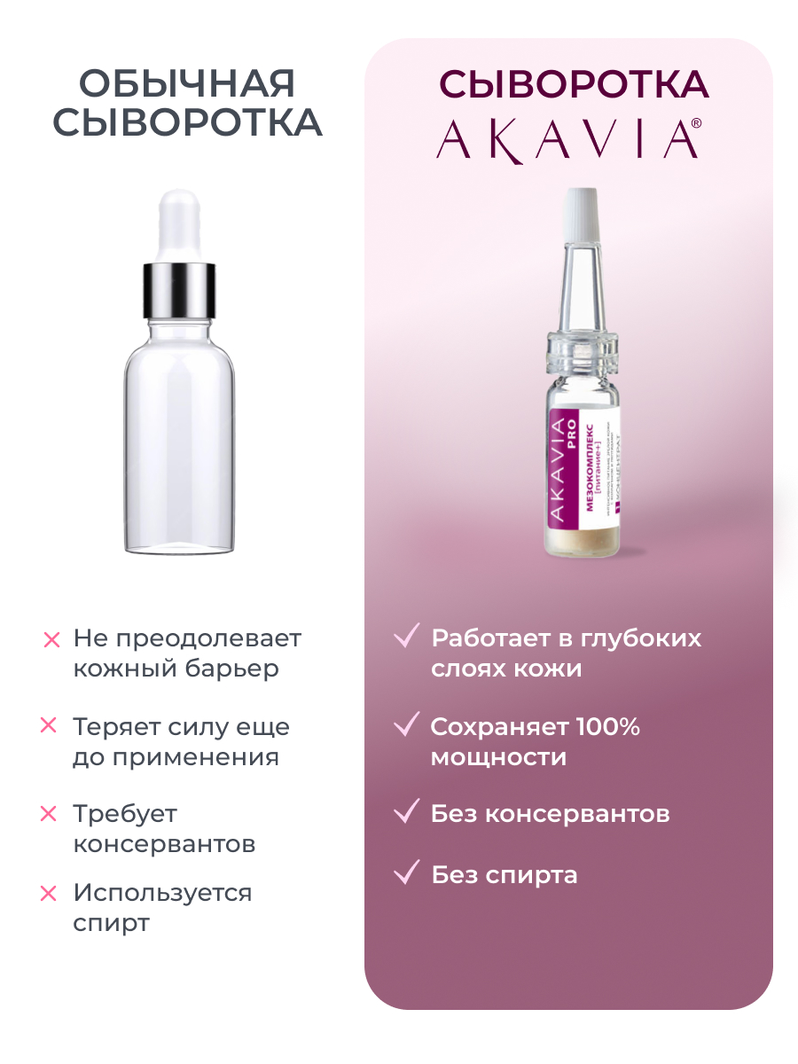 Сыворотка АКАВИЯ - фото 6