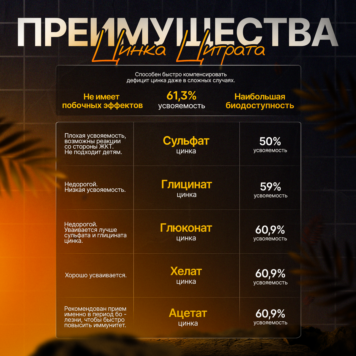 Цинка Цитрат Доктор Море для волос кожи и ногтей 90 капсул - фото 8