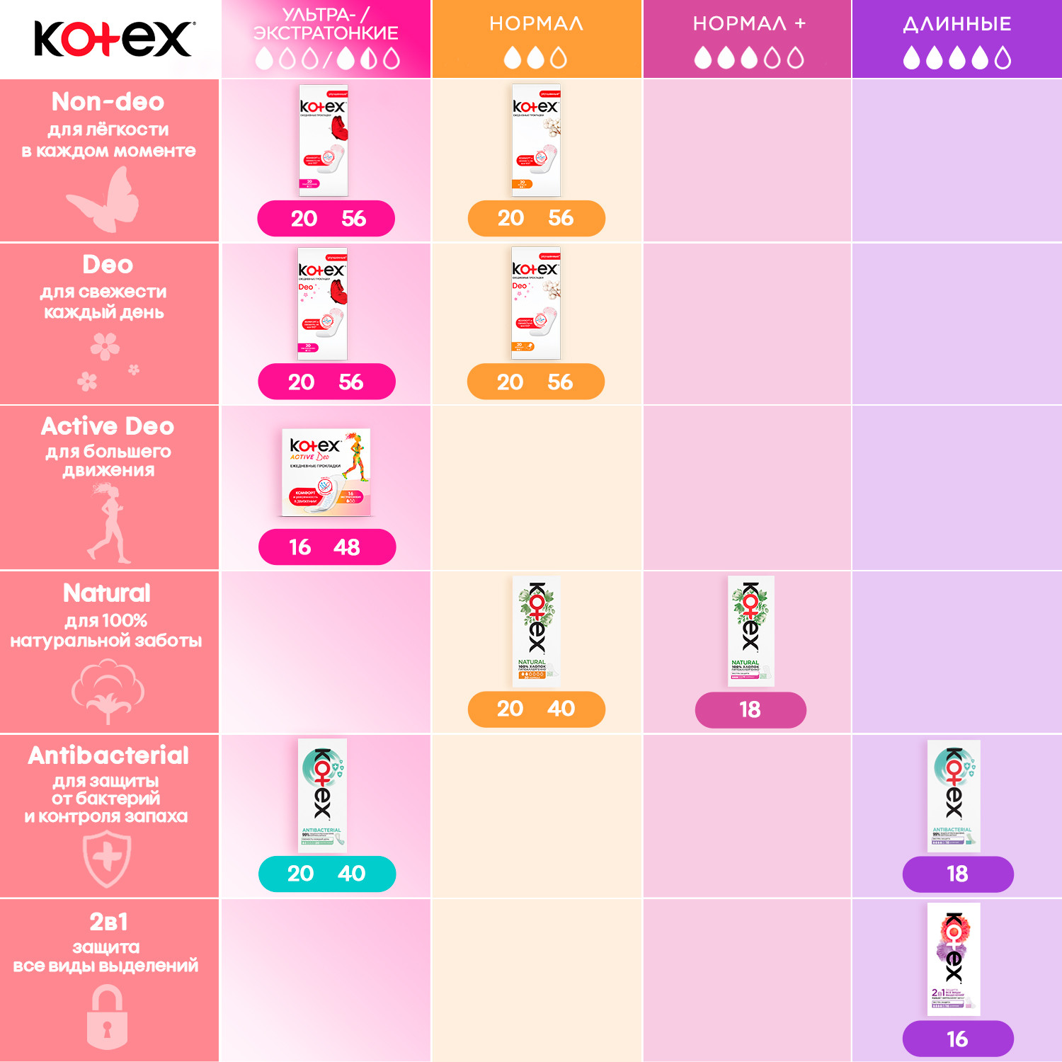 Прокладки ежедневные Kotex 2в1 длинные 16шт - фото 14