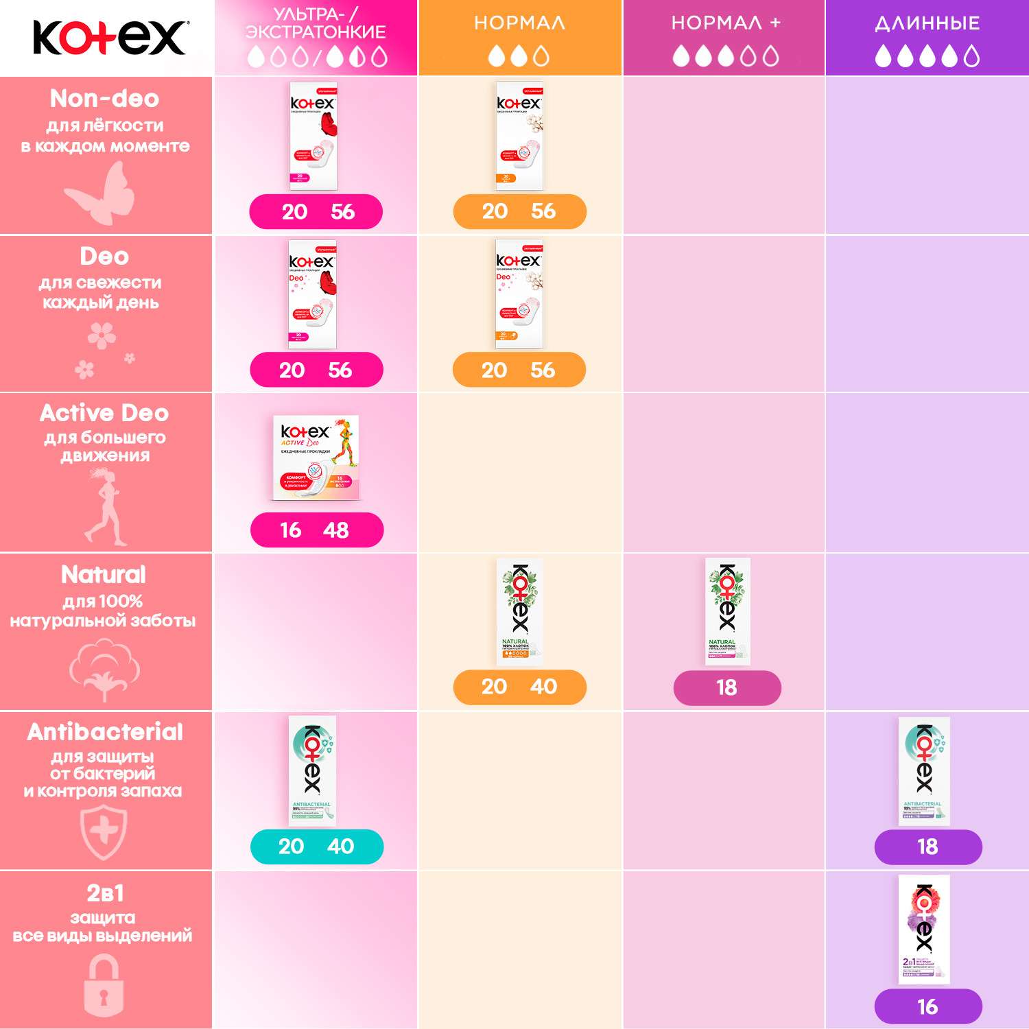 Прокладки ежедневные Kotex 2в1 длинные 16шт - фото 14