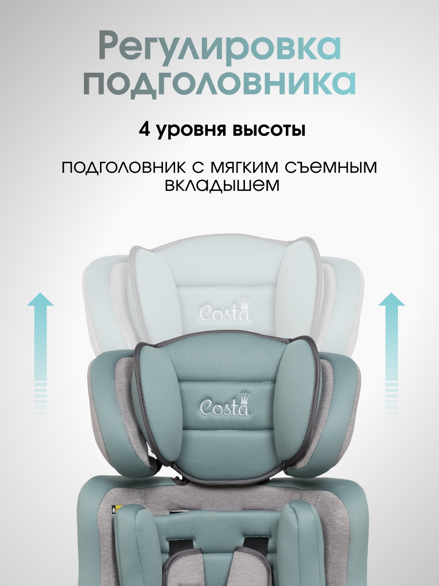 Автокресло Costa HC-01 1/2/3 (9-36 кг) бирюзовый - фото 5