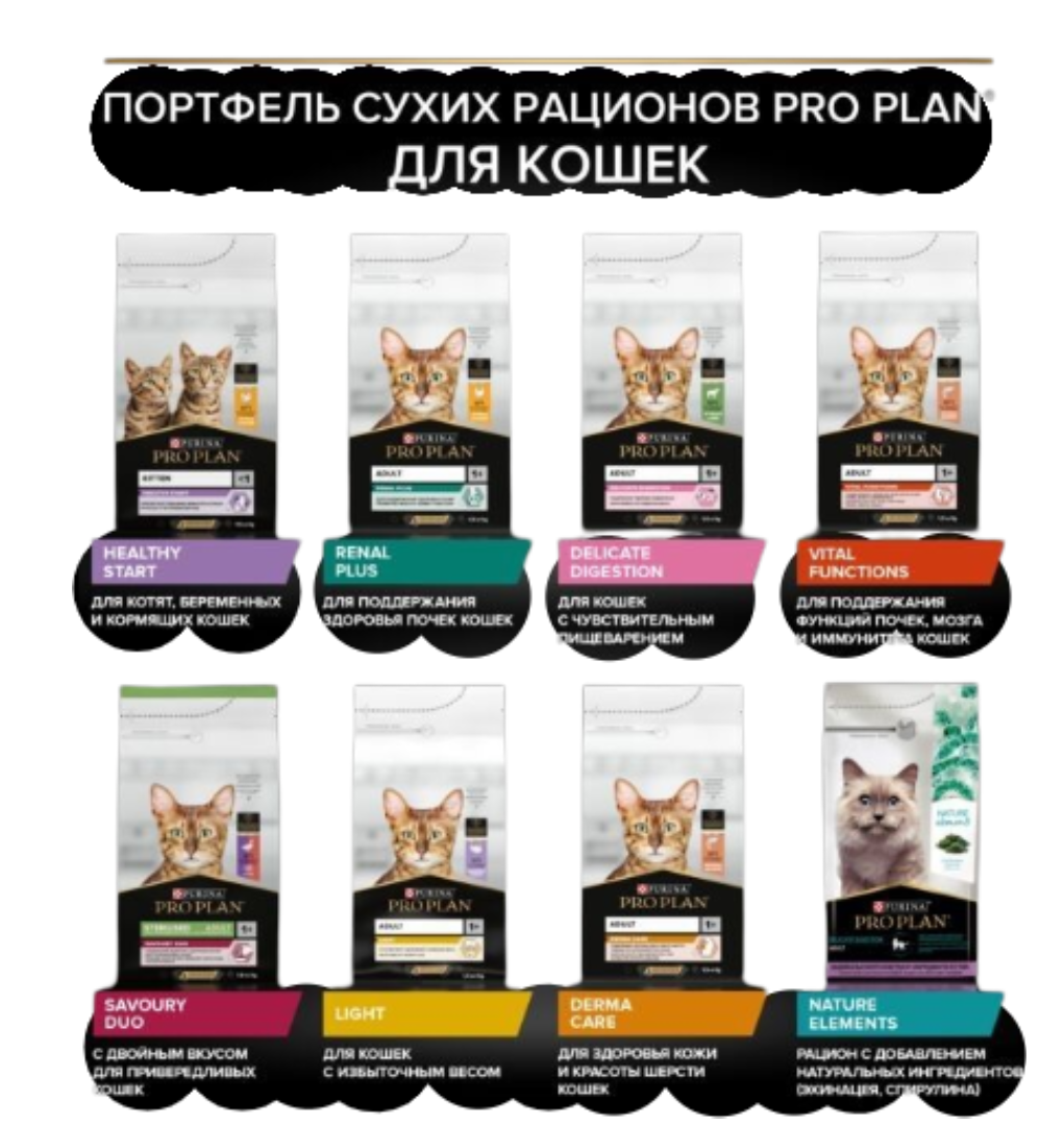 Сухой корм PRO PLAN OptiDigest Delicate - фото 6