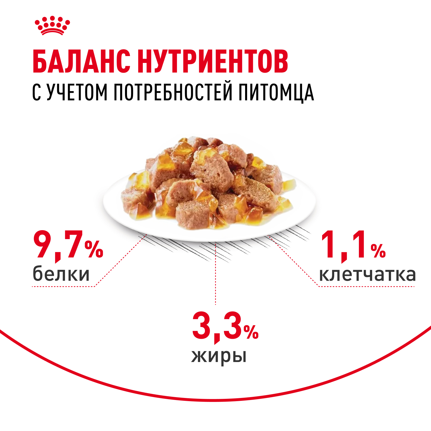 Корм влажный ROYAL CANIN Indoor Sterilised для кошек стерилизованных кусочки в желе - фото 6