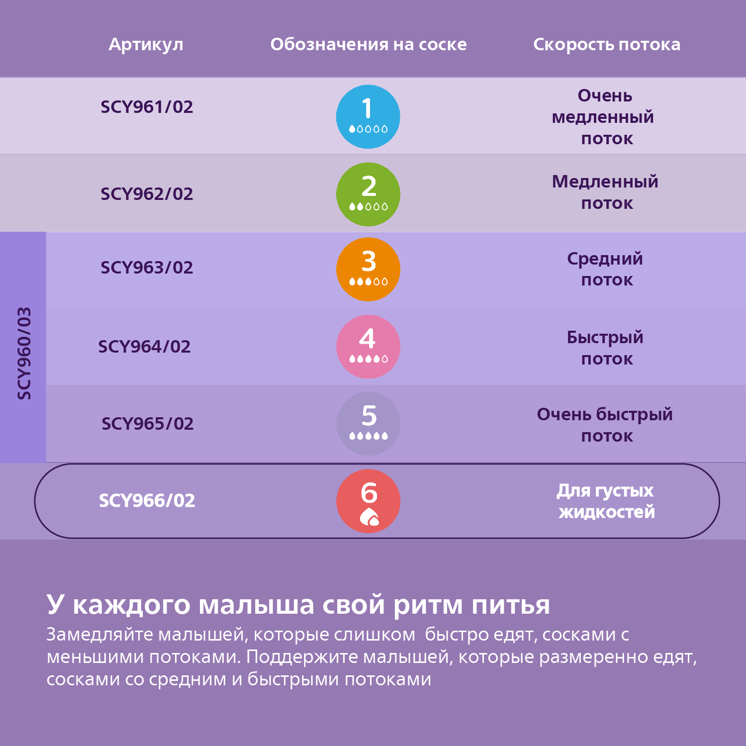 Соска Philips Avent силикон (для густых жидкостей) 2 шт. - фото 4