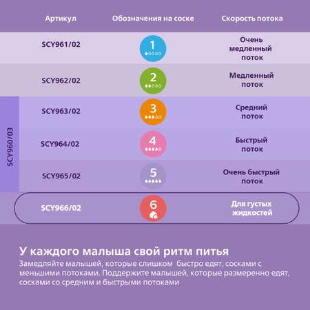 Соска Philips Avent силикон (для густых жидкостей) 2 шт.