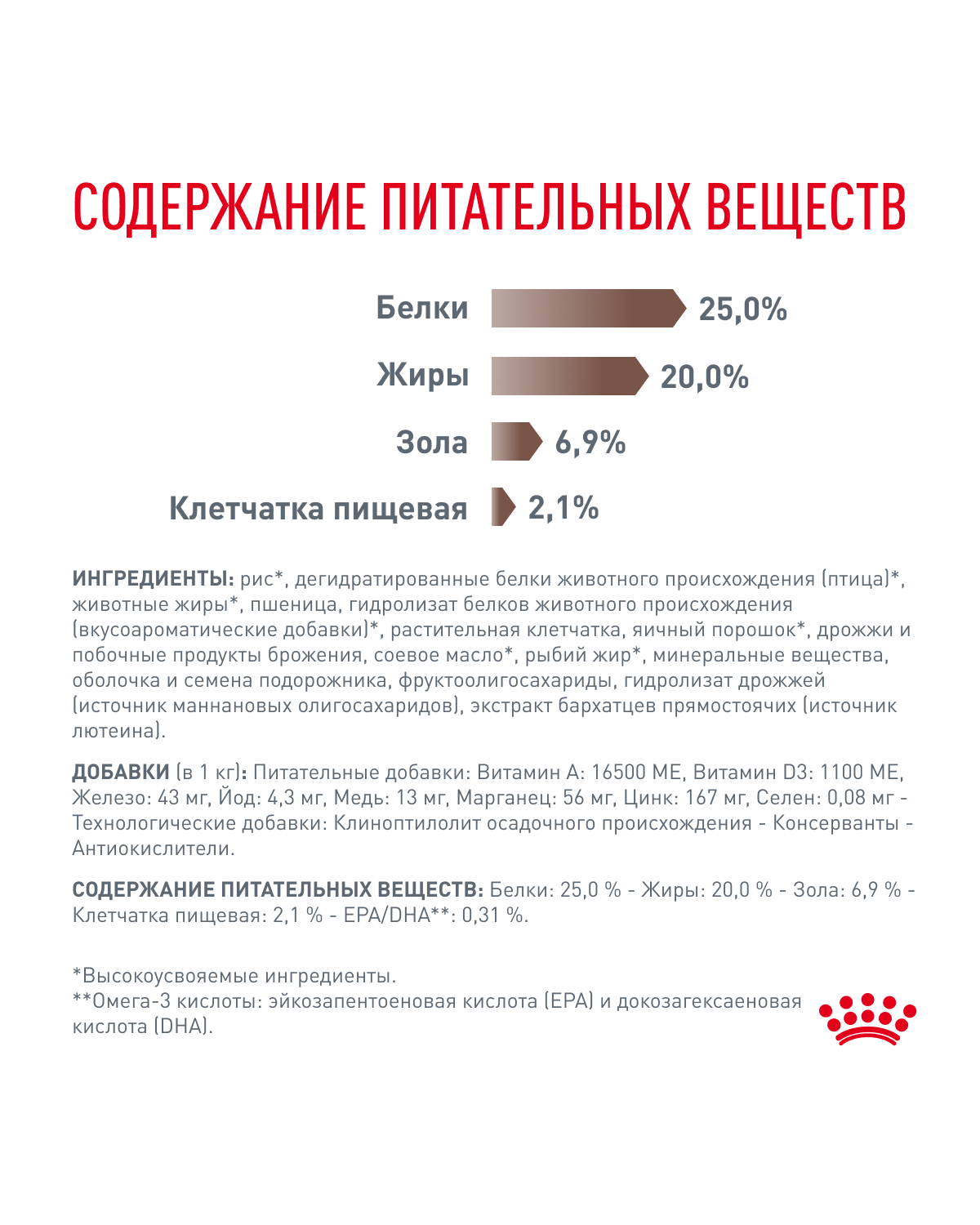 Корм для собак ROYAL CANIN Gastro Intestinal GI25 при нарушениях пищеварения 2кг - фото 7