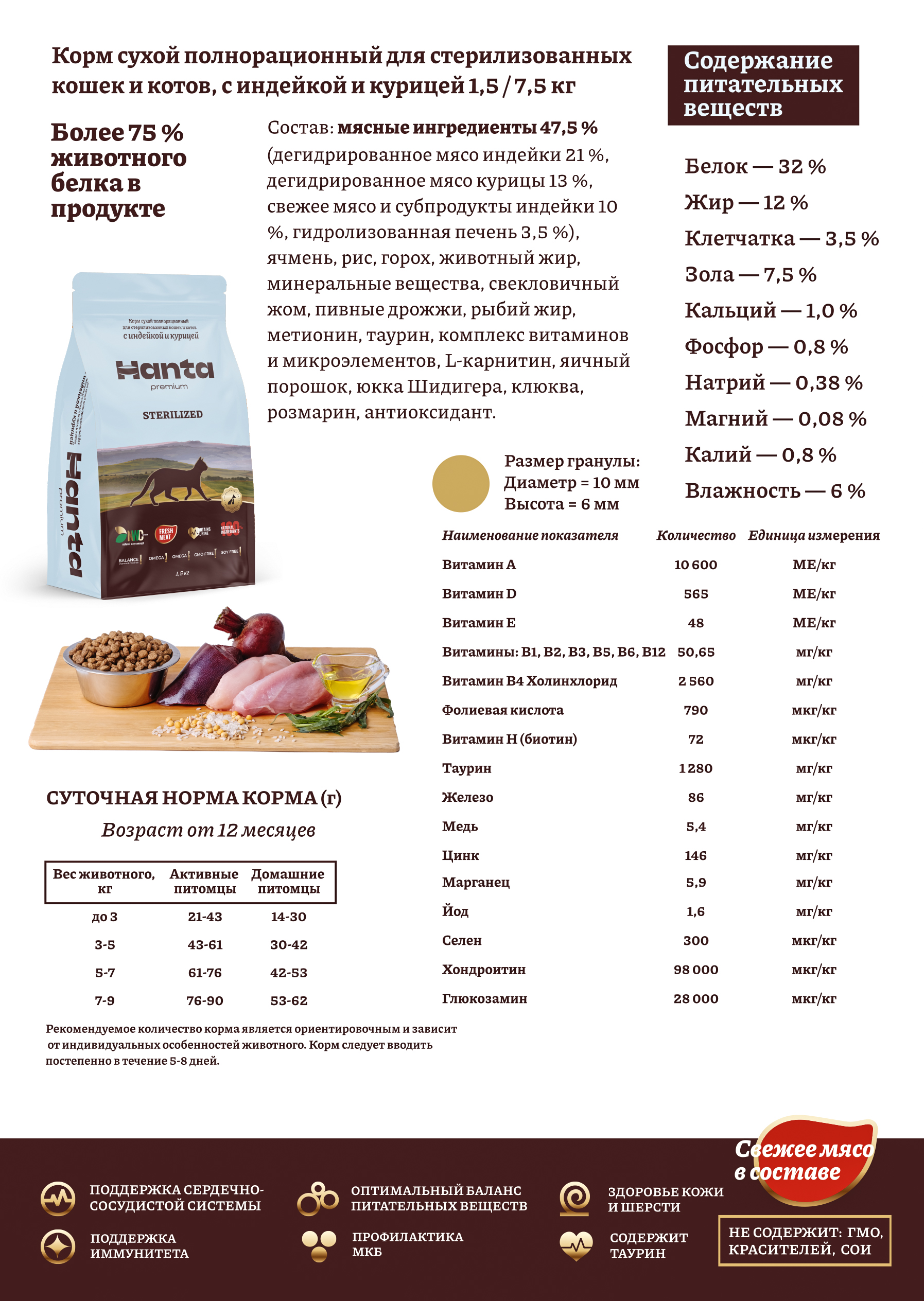 Корм сухой Hanta для стерилизованных кошек с индейкой и курицей 1,5кг - фото 4