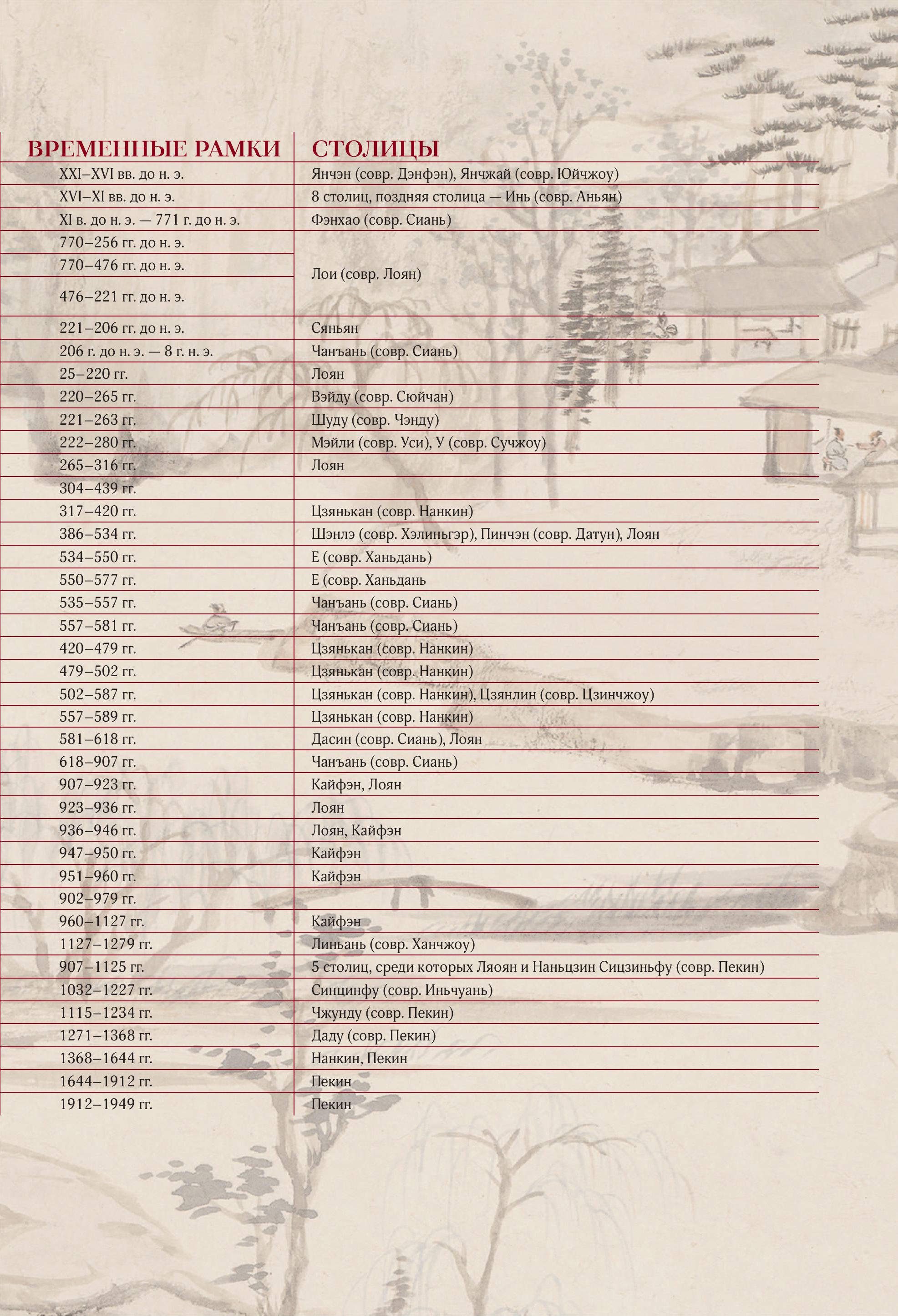 Книга БОМБОРА Срединная империя. Золотой путеводитель по культуре Китая - фото 8