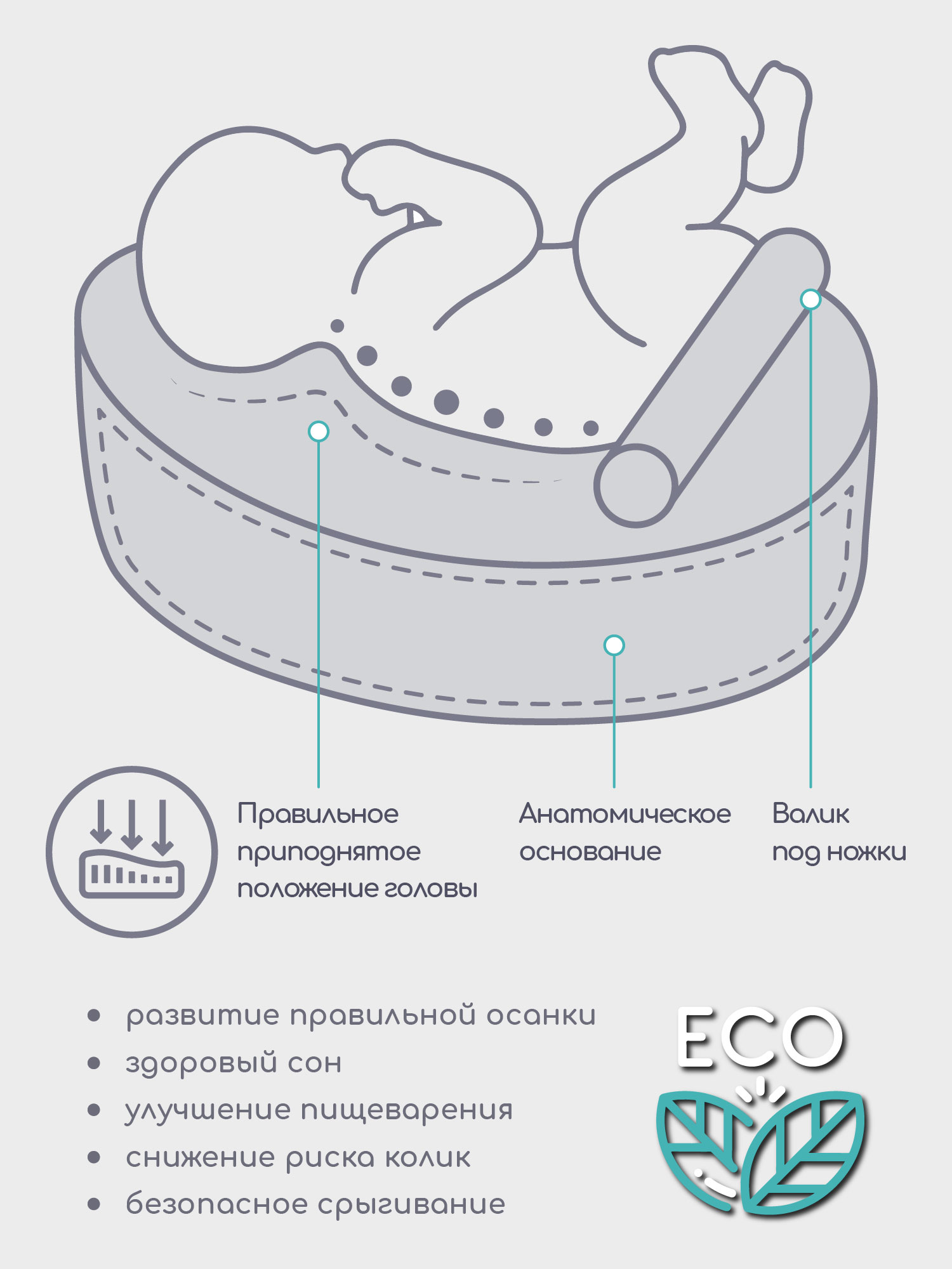 Матрас гнездышко Amarobaby Premium Form - фото 3