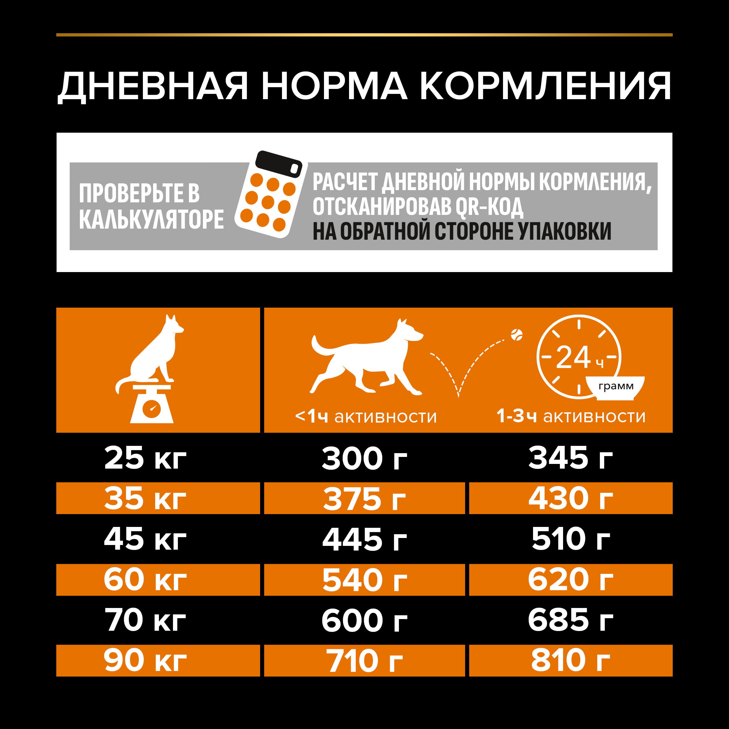 Корм для собак PRO PLAN крупных пород с атлетическим телосложением с комплексом Optibalance с высоким содержанием курицы 14кг - фото 5