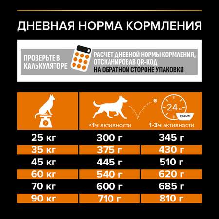 Корм для собак PRO PLAN крупных пород с атлетическим телосложением с комплексом Optibalance с высоким содержанием курицы 14кг