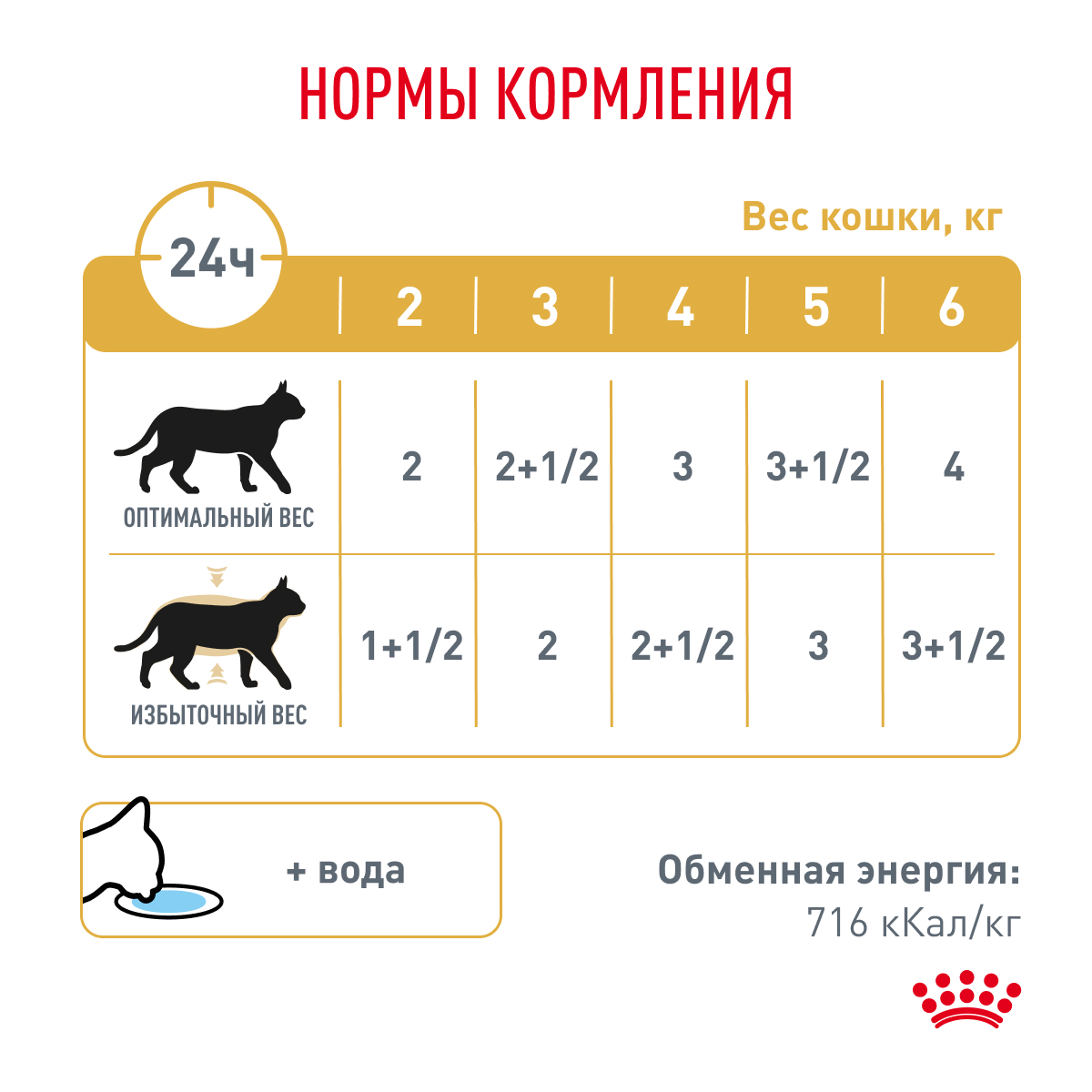 Корм для кошек ROYAL CANIN Urinary s/o moderate calorie от мочекаменной болезни 85г - фото 7