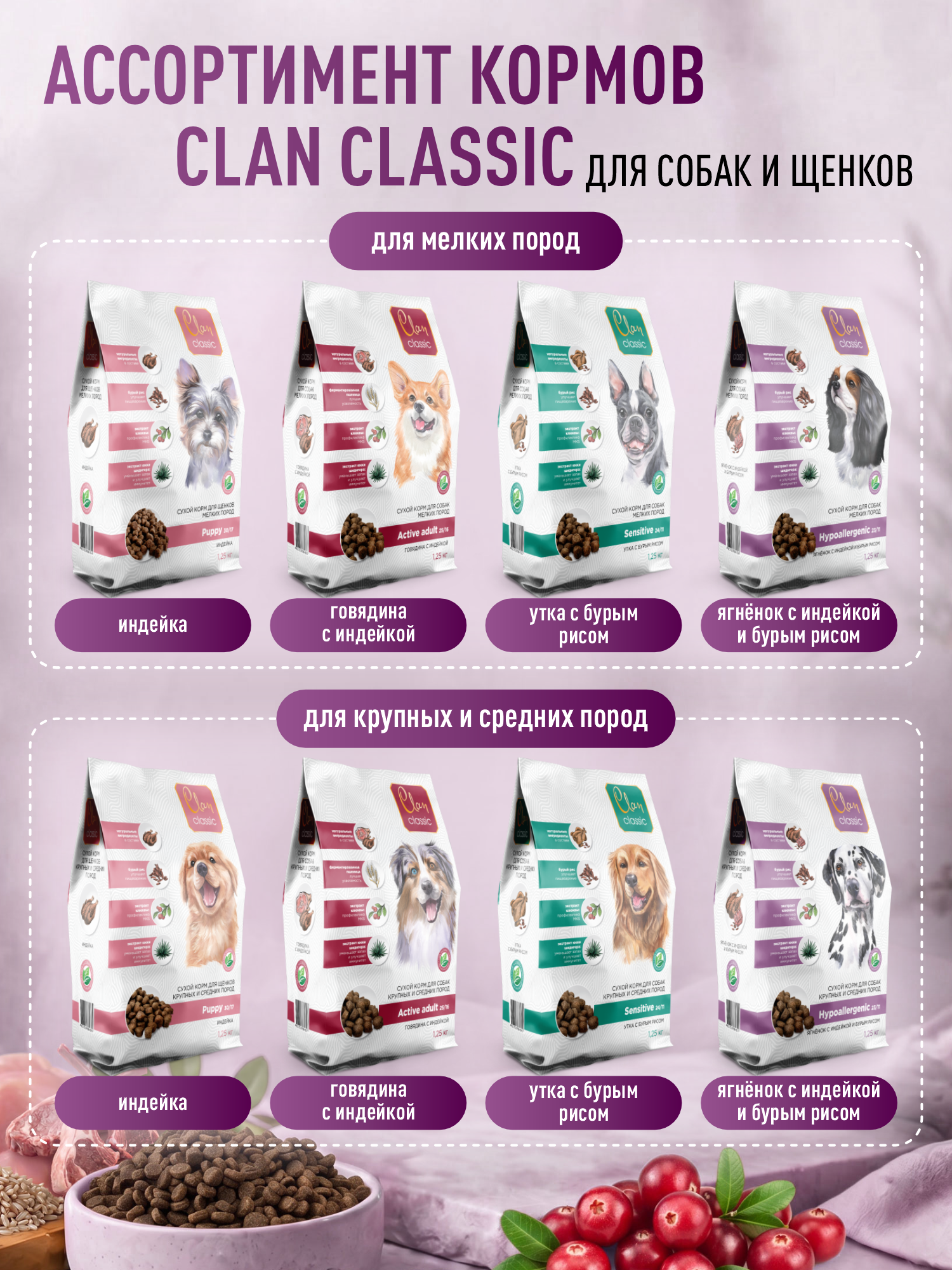 Корм для собак мелких сухой Clan Classic Hypoallergenic 23/11 гипоаллергенный ягненок и индейка 400г - фото 6