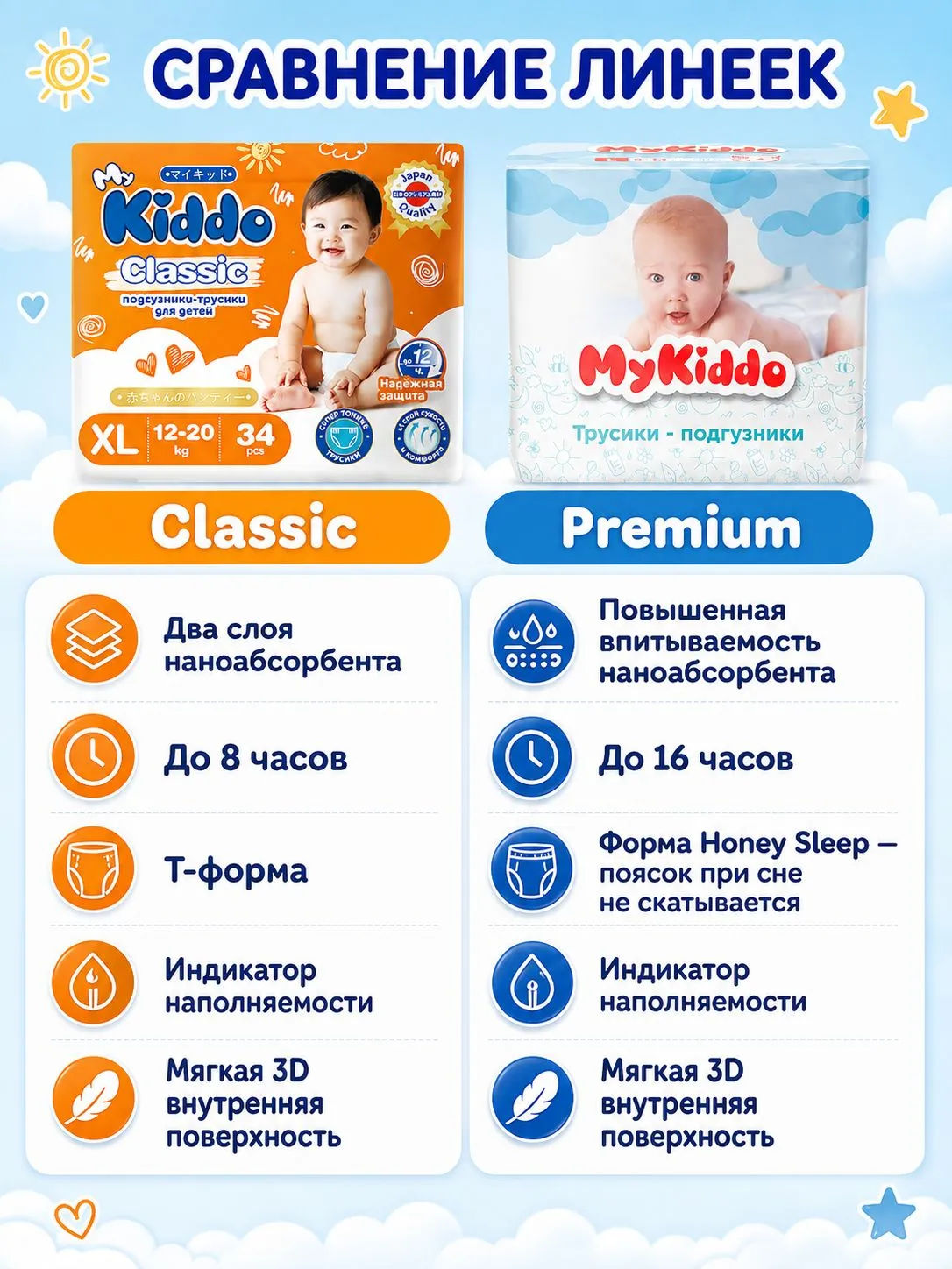 Трусики MyKiddo Classic XL (12-20 кг) 102 шт. - фото 3