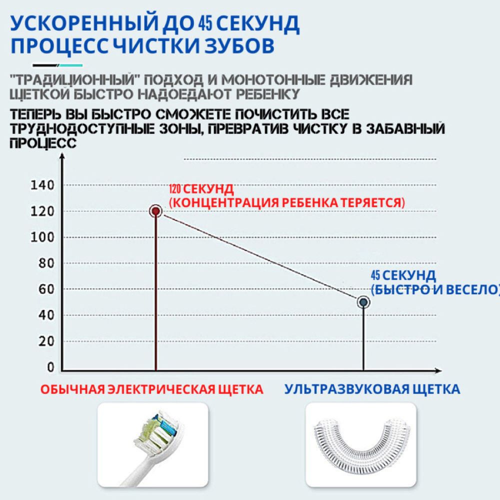 Зубная щетка электрическая MagicStyle - фото 7