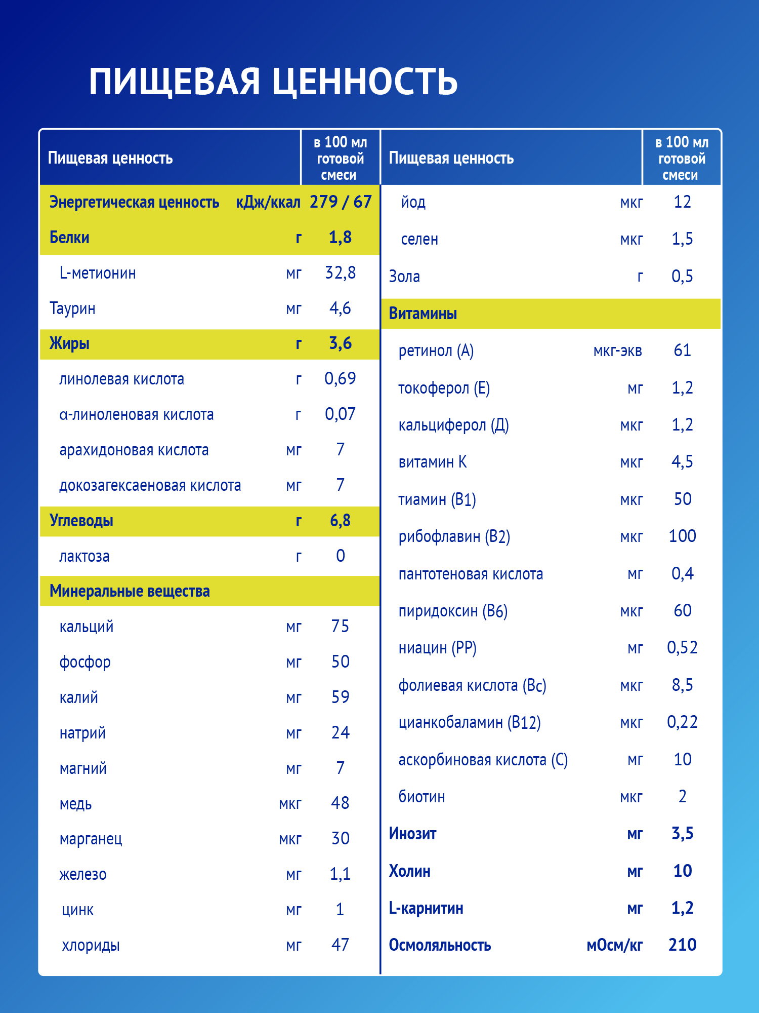 Смесь Nutrilak Premium соя 350 г 0мес - фото 8