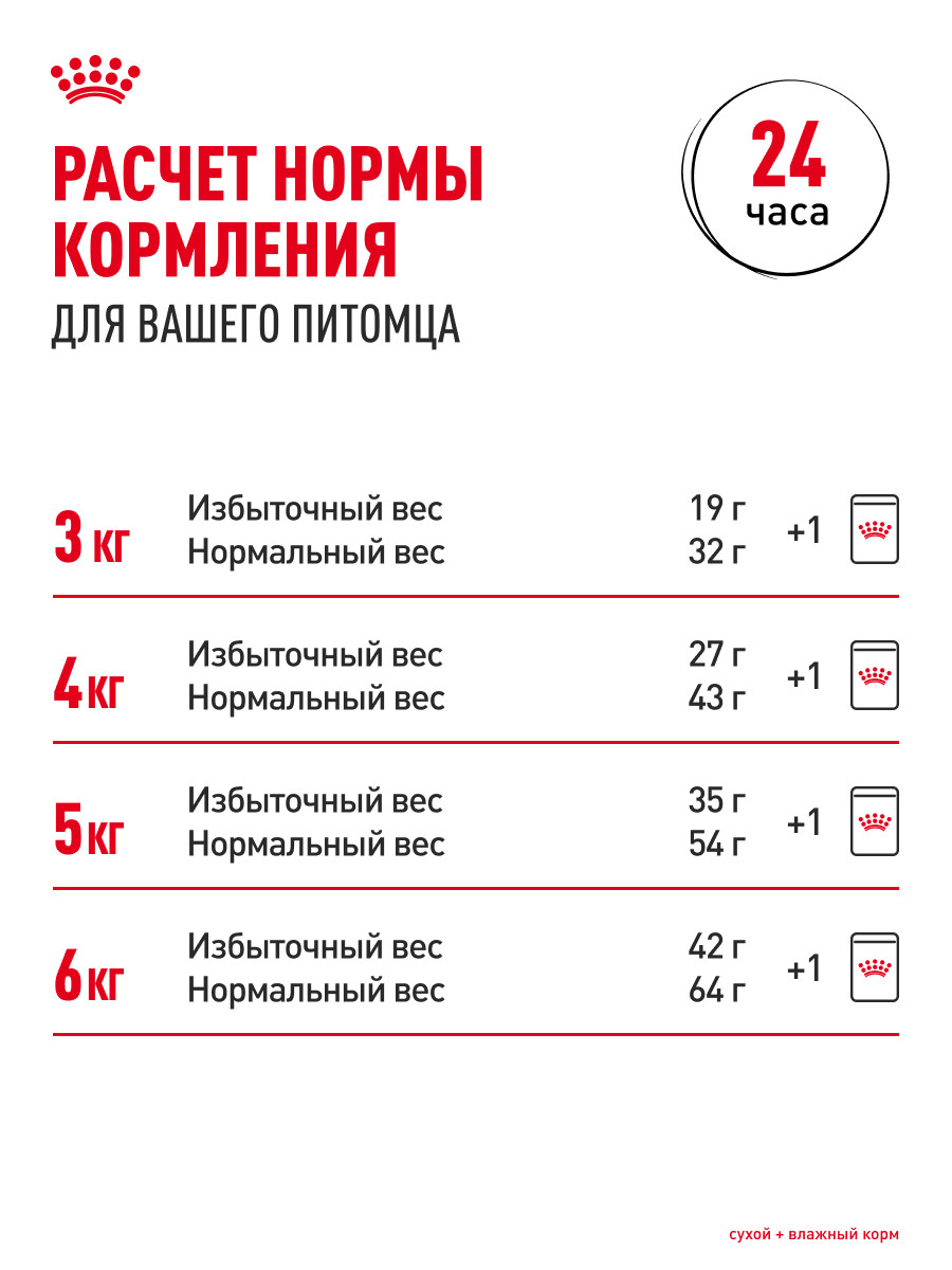 Корм для кошек ROYAL CANIN Light Weight Care для контроля набора веса 85г - фото 10
