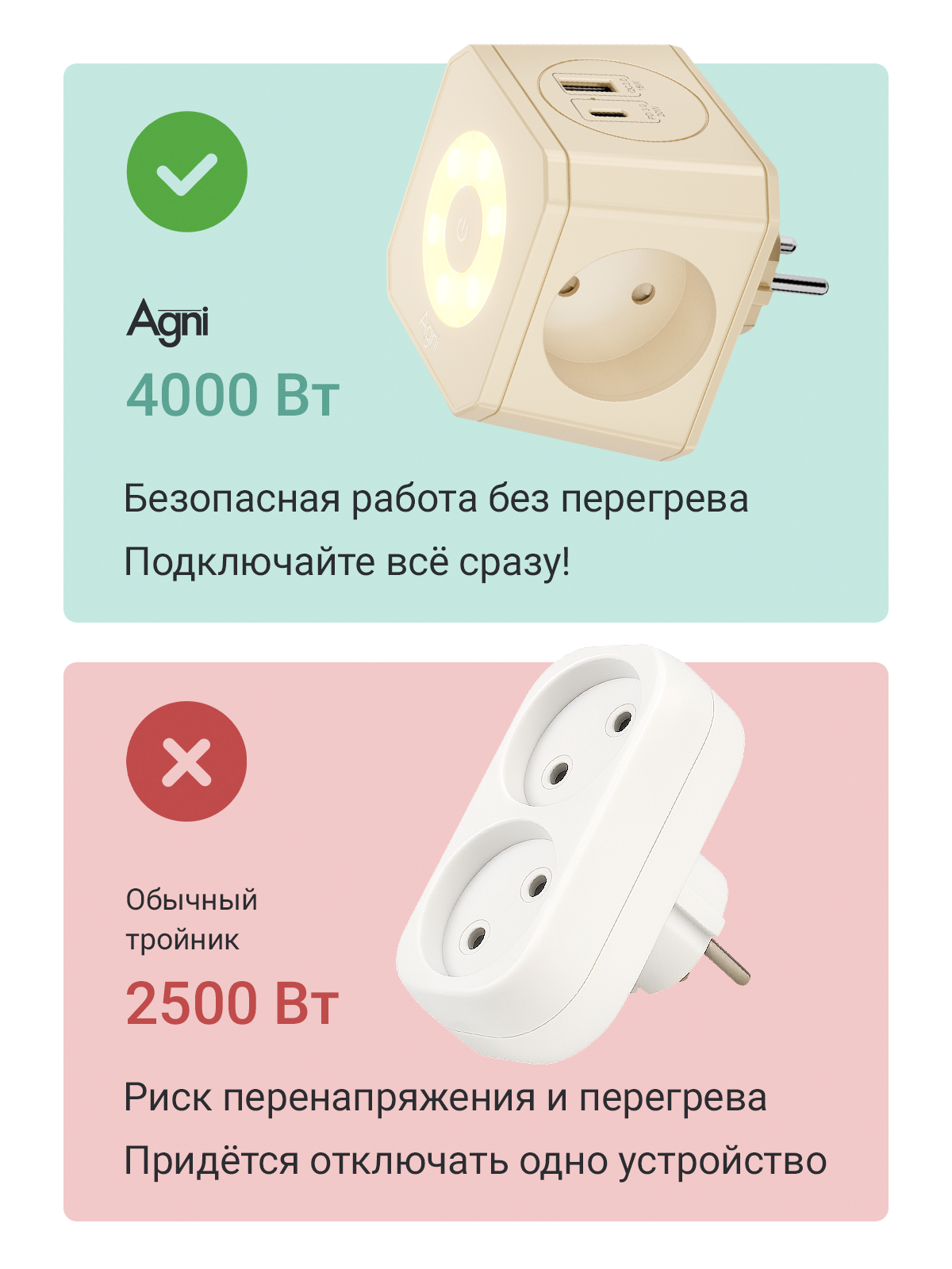 Разветвитель сетевой AGNI TP-WJ2U3E-L - фото 7