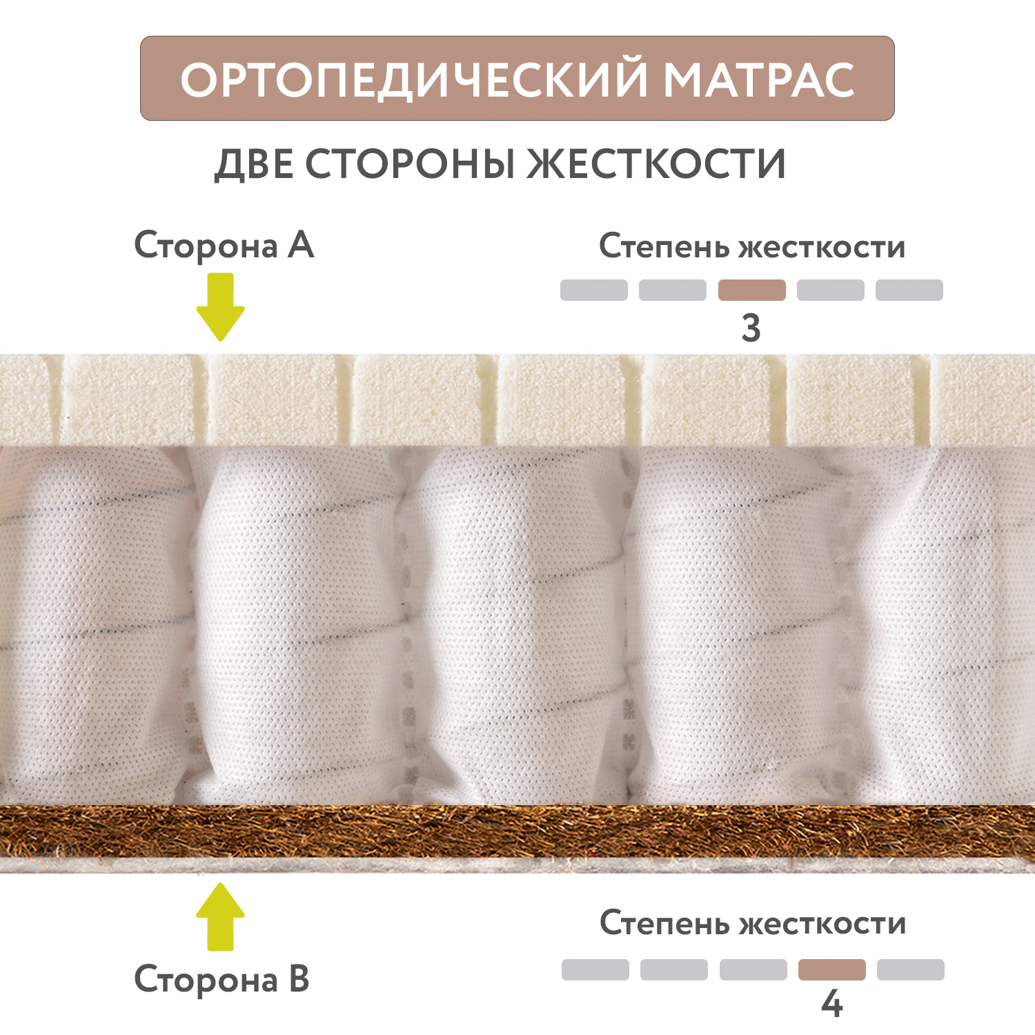 Матрас Plitex Orto Sleep 160х80 - фото 4