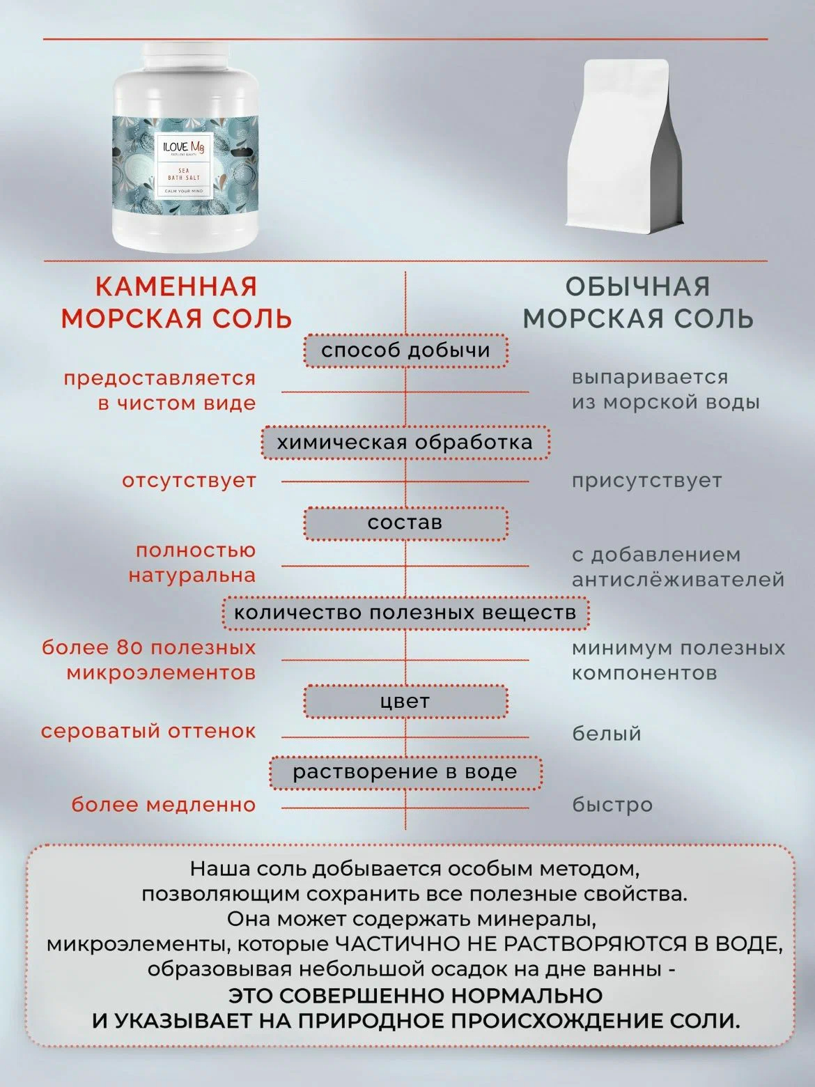 Соль для ванн ILOVE MG Морская 1 шт. - фото 4