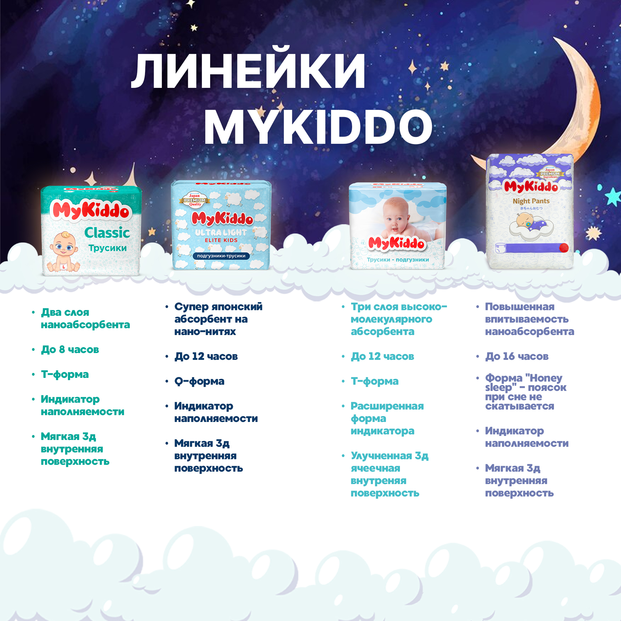 Подгузники MyKiddo Night M (6-10 кг) 38 шт. - фото 16