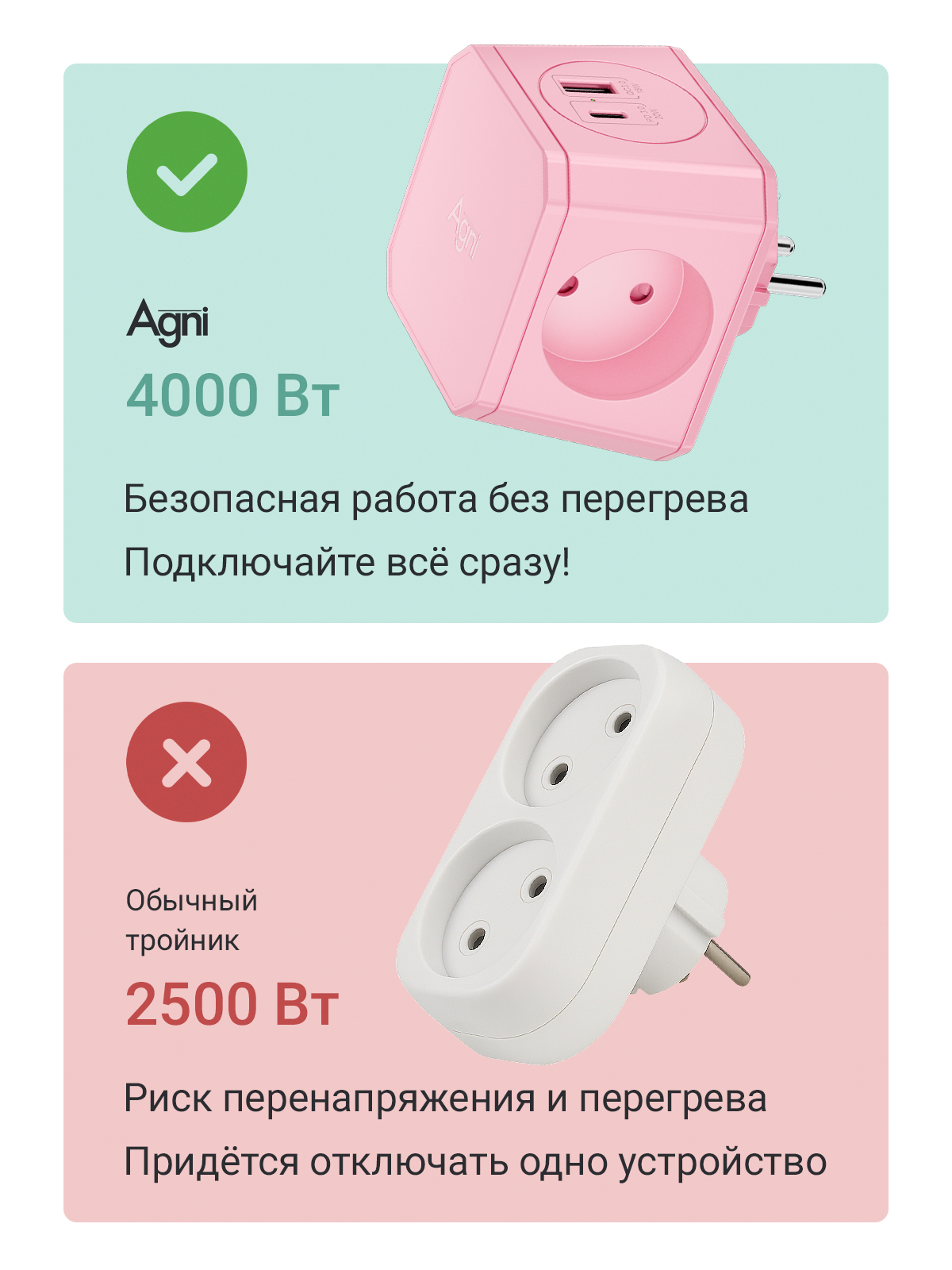 Разветвитель сетевой AGNI TP-WJ2U3E - фото 3