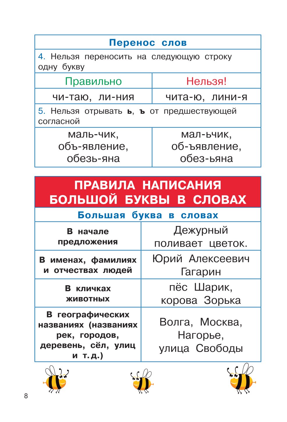 Книга АСТ Полный курс начальной школы Русский язык математика окружающий мир - фото 5