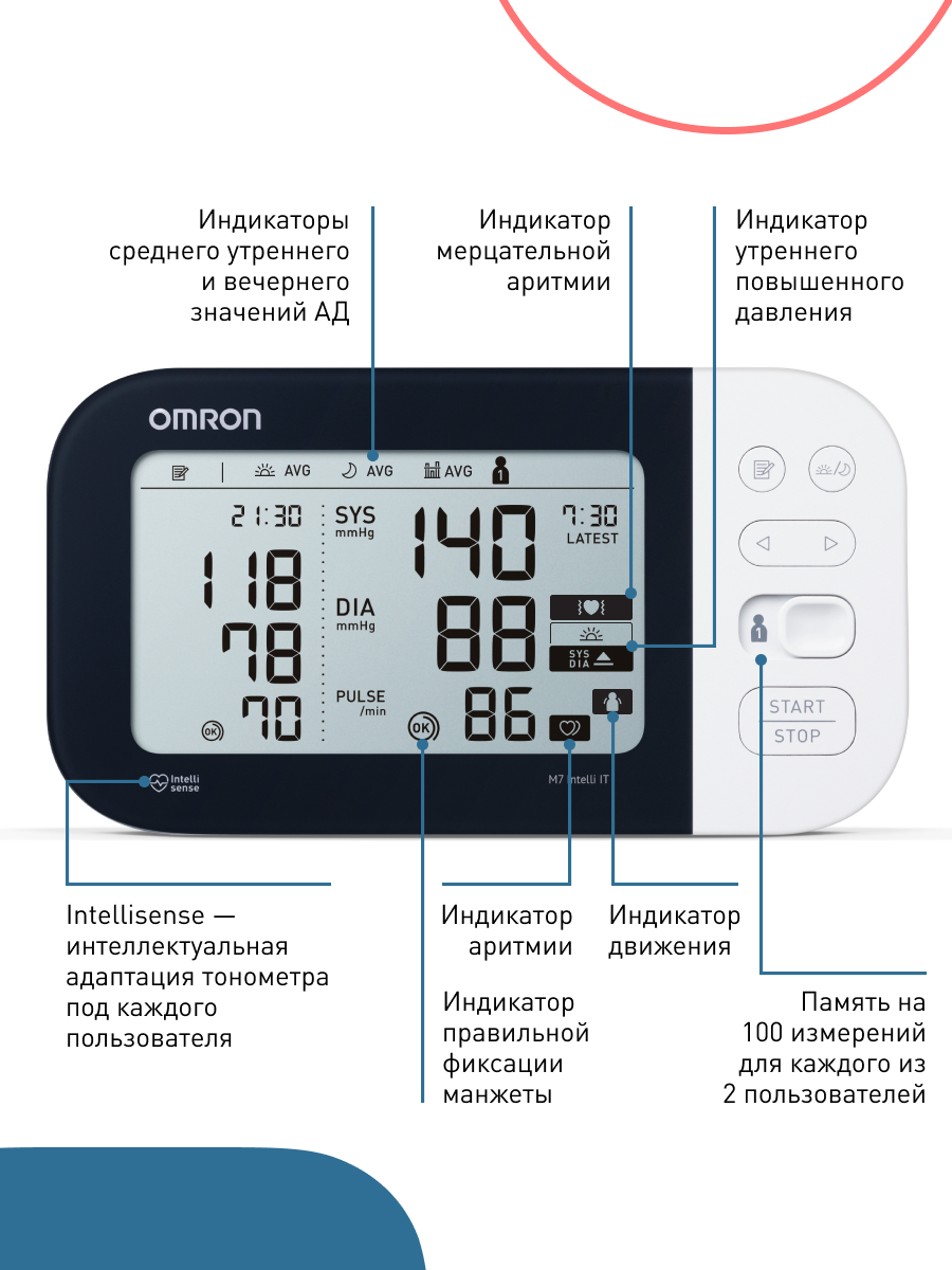 Тонометр автоматический OMRON M7 Intelli IT HEM-7361T-ALRU - фото 12