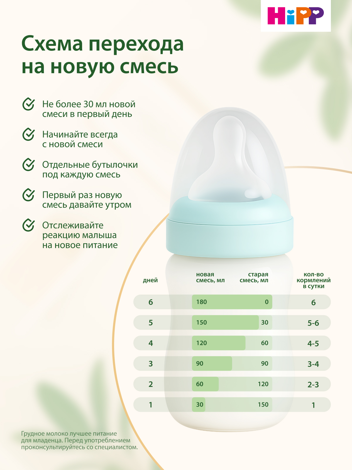 Смесь молочная Hipp 1 Combiotic Expert 900г с 0месяцев - фото 13