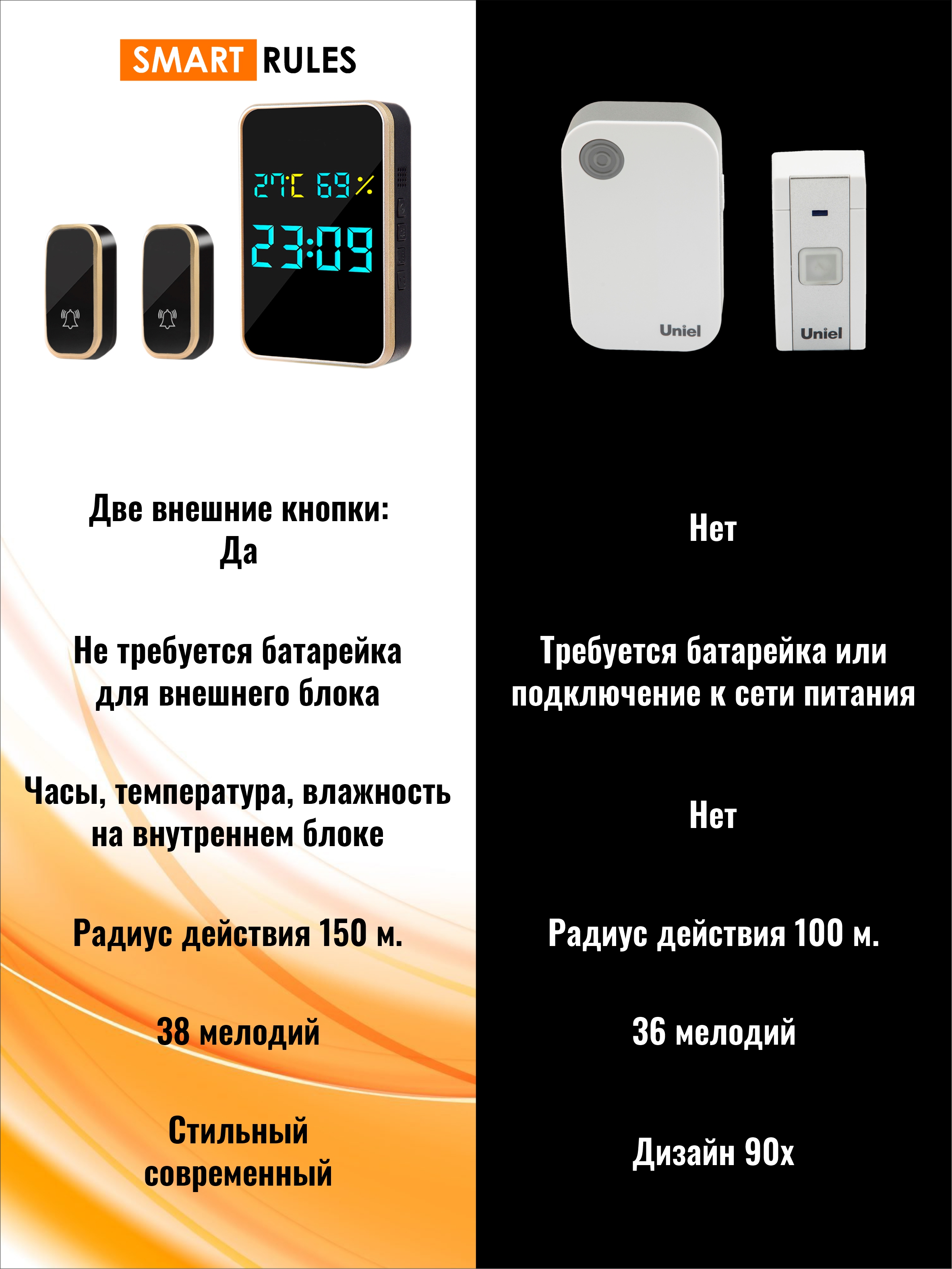 Беспроводной дверной звонок SmartiNext Комплект 1 внутренний блок и 2 кнопки - фото 3