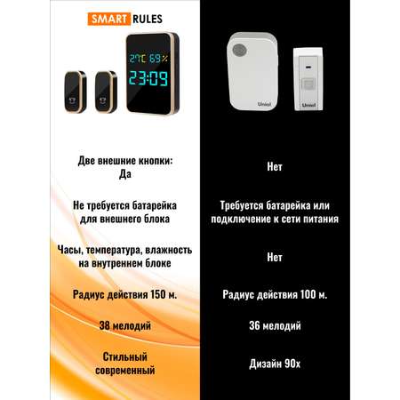 Беспроводной дверной звонок SmartiNext Комплект 1 внутренний блок и 2 кнопки