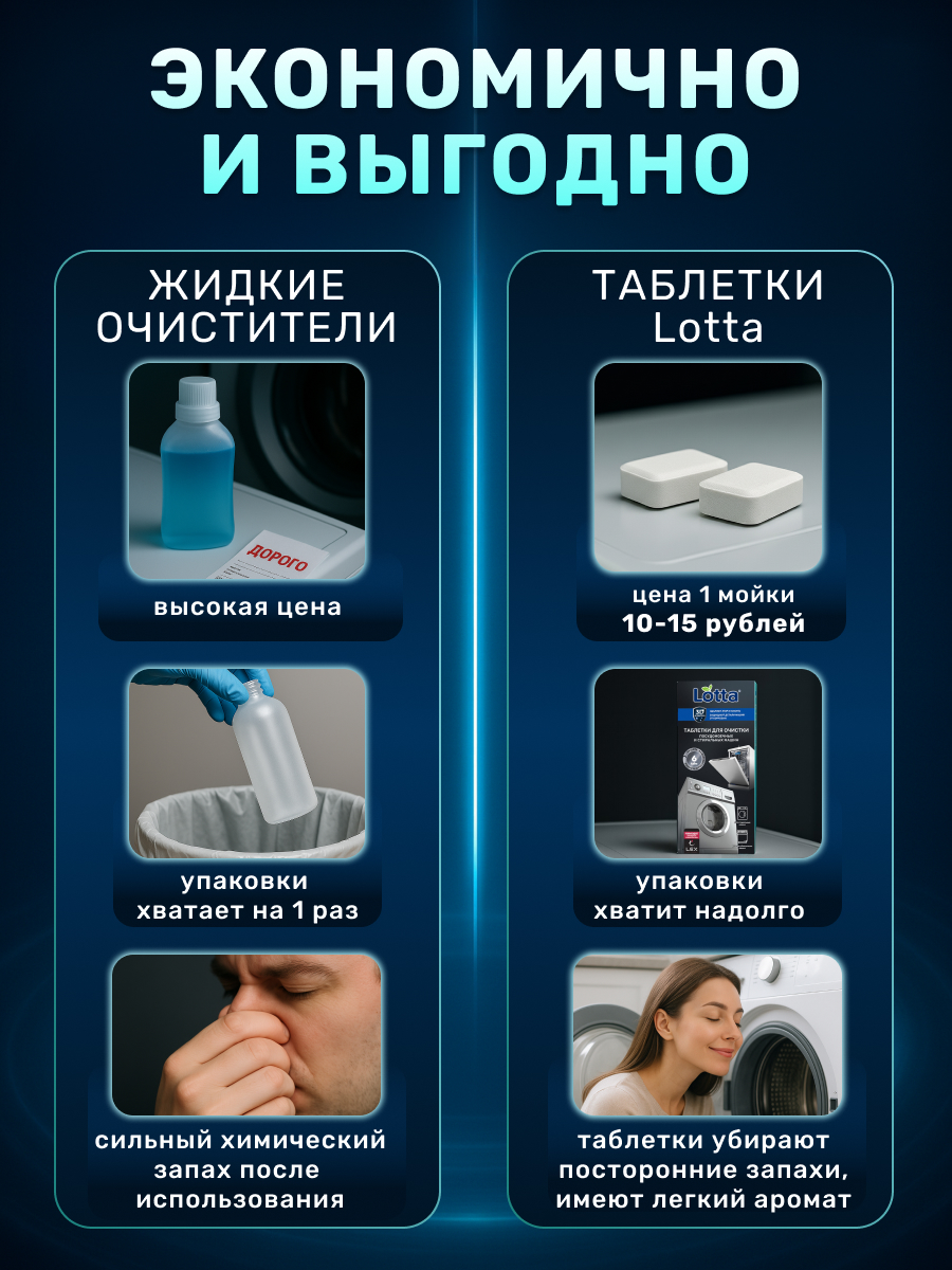 Средство для ухода за посудомоечной машиной Lotta 6 шт. - фото 5