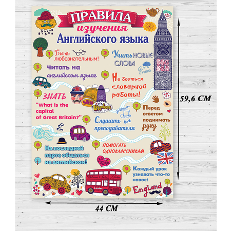 Набор плакатов HAPPY на стену английский язык оформление класса