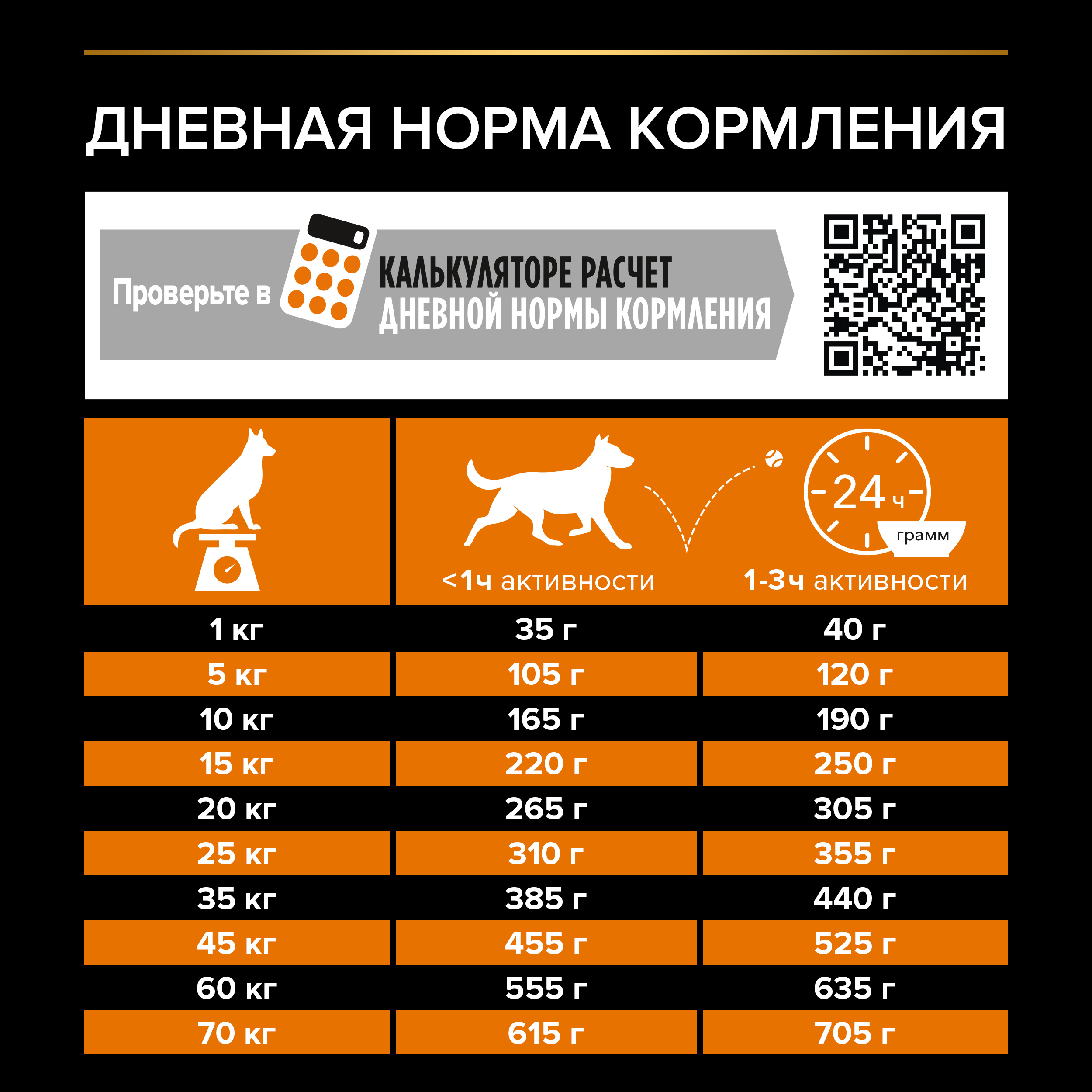 Корм для собак PRO PLAN средних пород с комплексом Optibalance с высоким содержанием курицы 14кг - фото 8