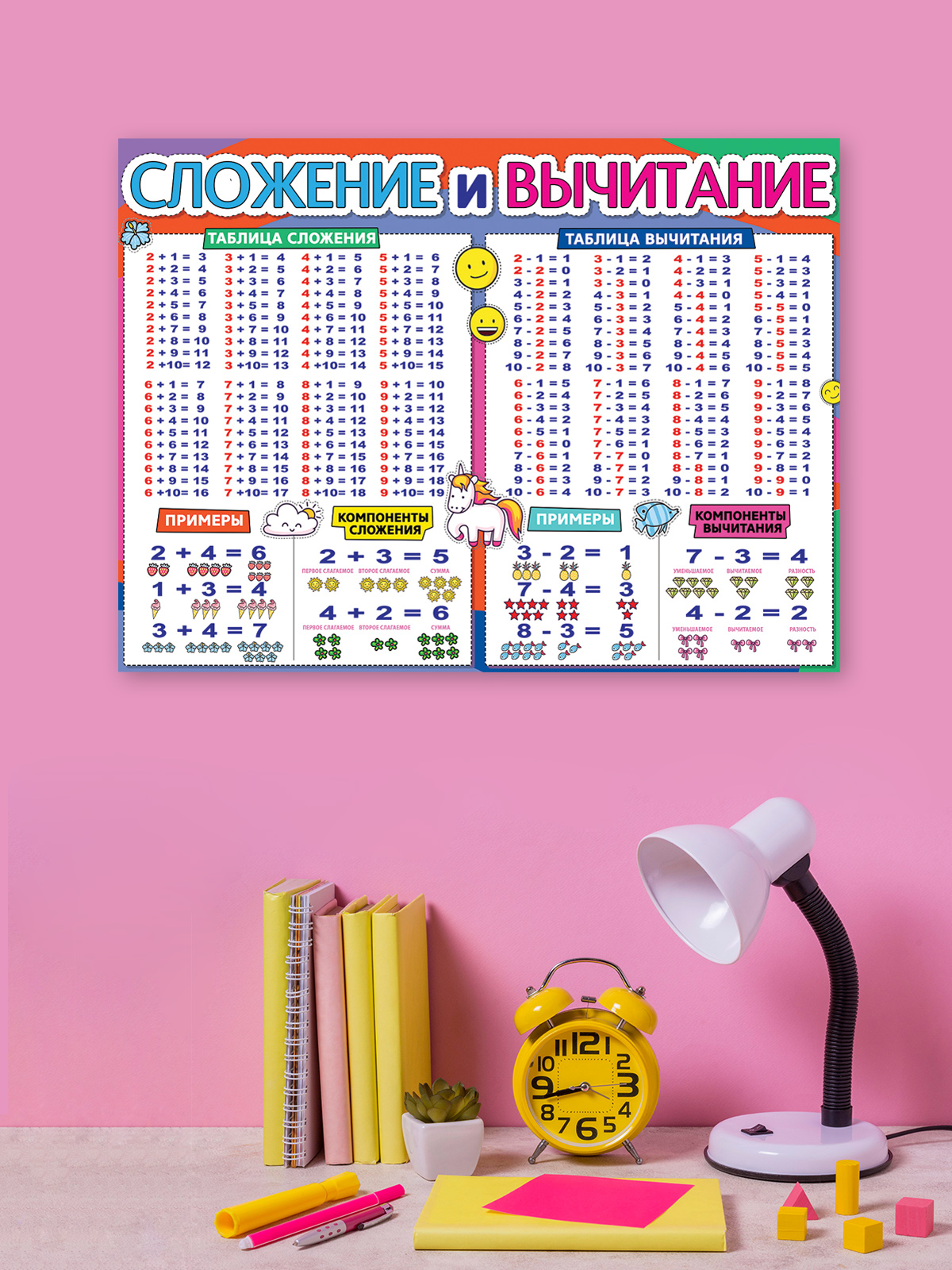 Плакат обучающий на стену Праздник сложение и вычитание наглядное пособие с картинками - фото 4