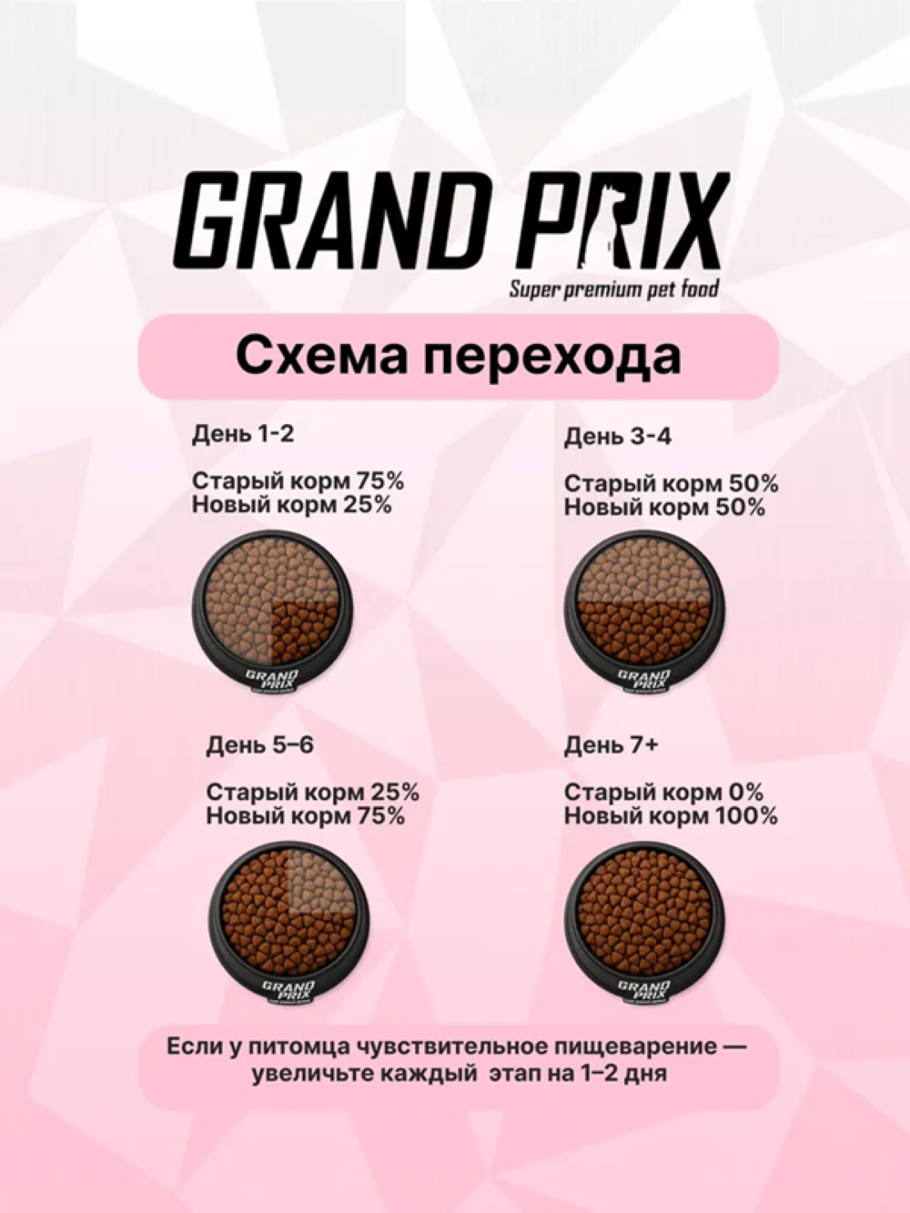 Корм сухой для щенков собак мелких пород Grand Prix Small Junior ягненок, 2,5 кг - фото 5