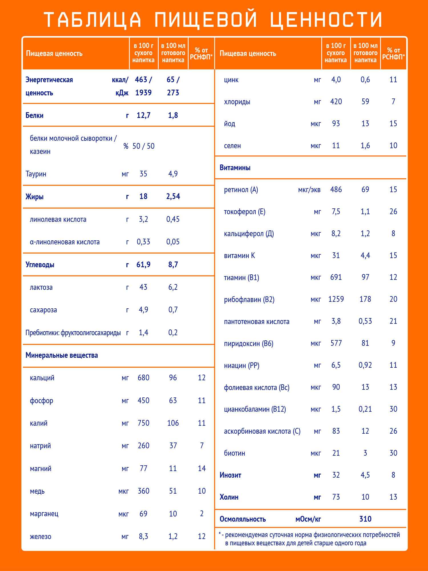 Напиток молочный Nutrilak 4 600г с 18месяцев - фото 4