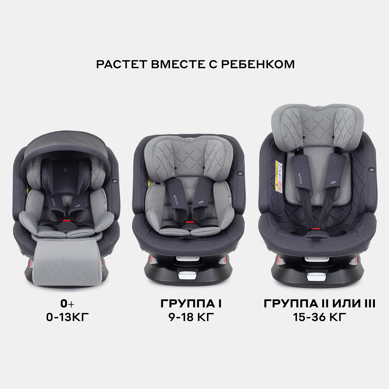 Автокресло Rant Nitro Plus isofix Isofix 0+/1/2/3 (0-36 кг) серый - фото 9