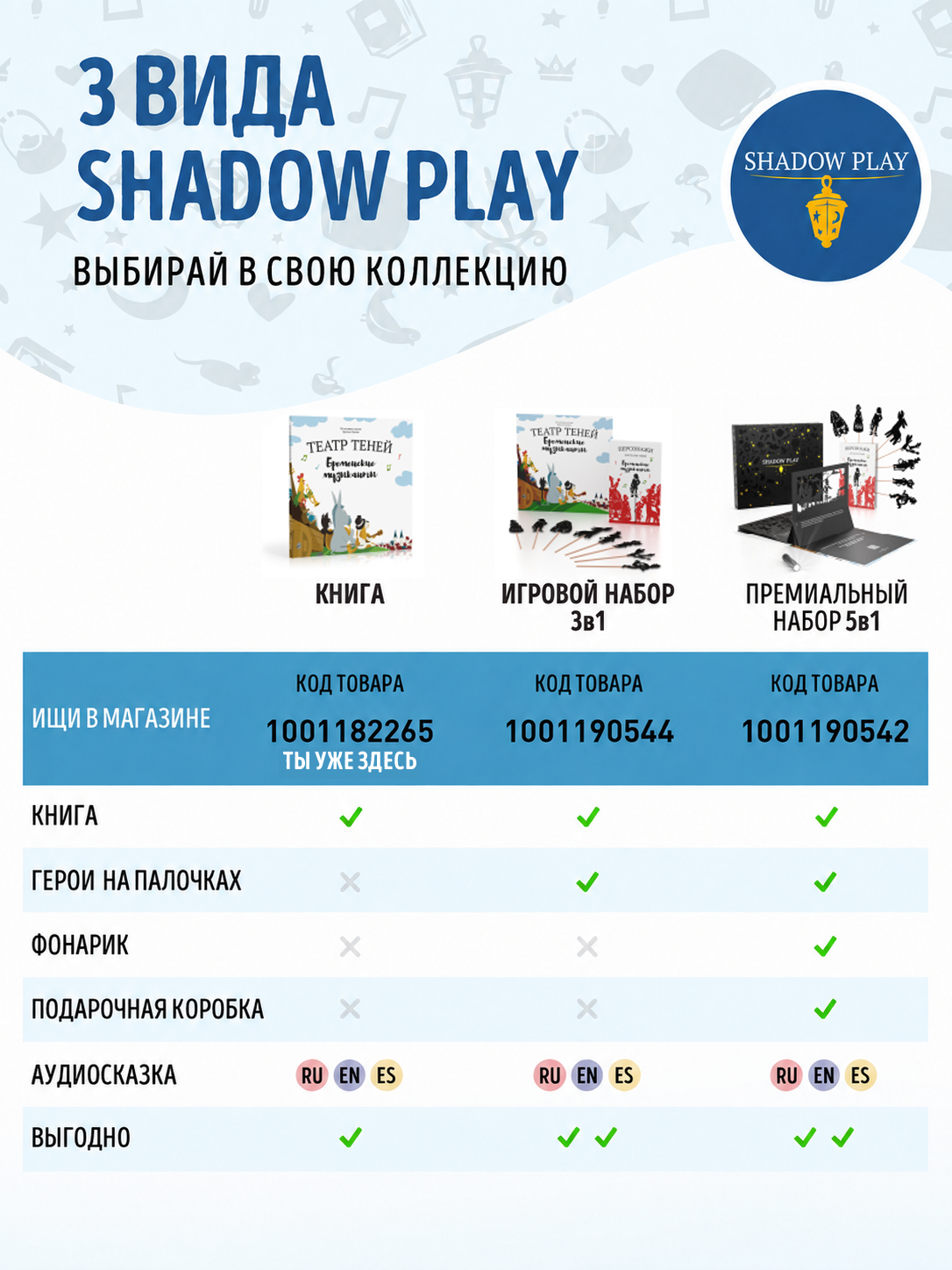 Настольная игра Театр теней/SHADOW PLAY Бременские музыканты - фото 6