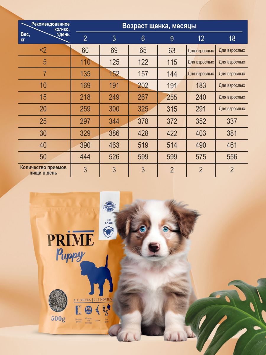 Корм для щенков средних и крупных сухой Prime на ягнёнке 500г - фото 7