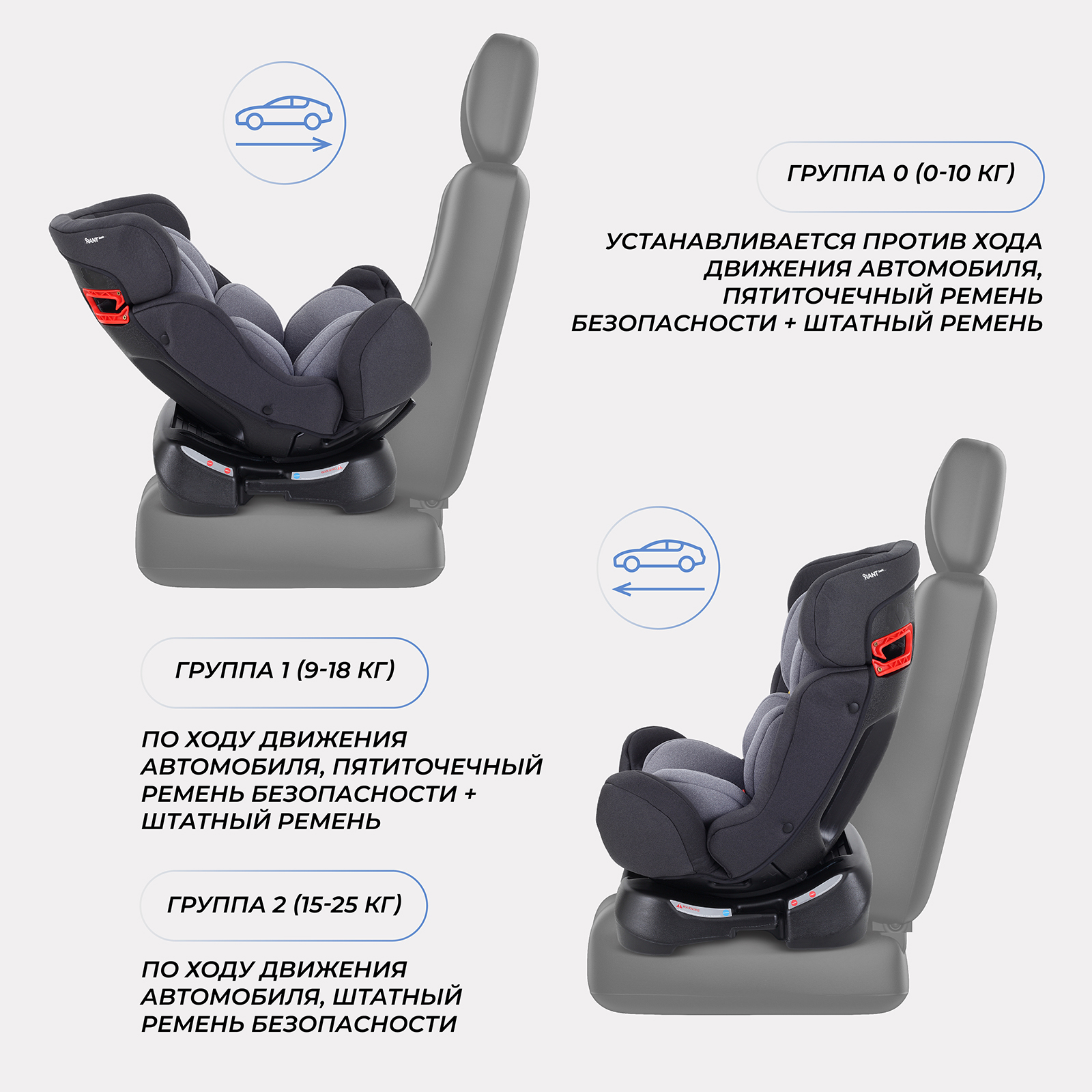 Автокресло Rant Basic Rant basic Fuse 0+/1/2 (0-25 кг) серый - фото 3