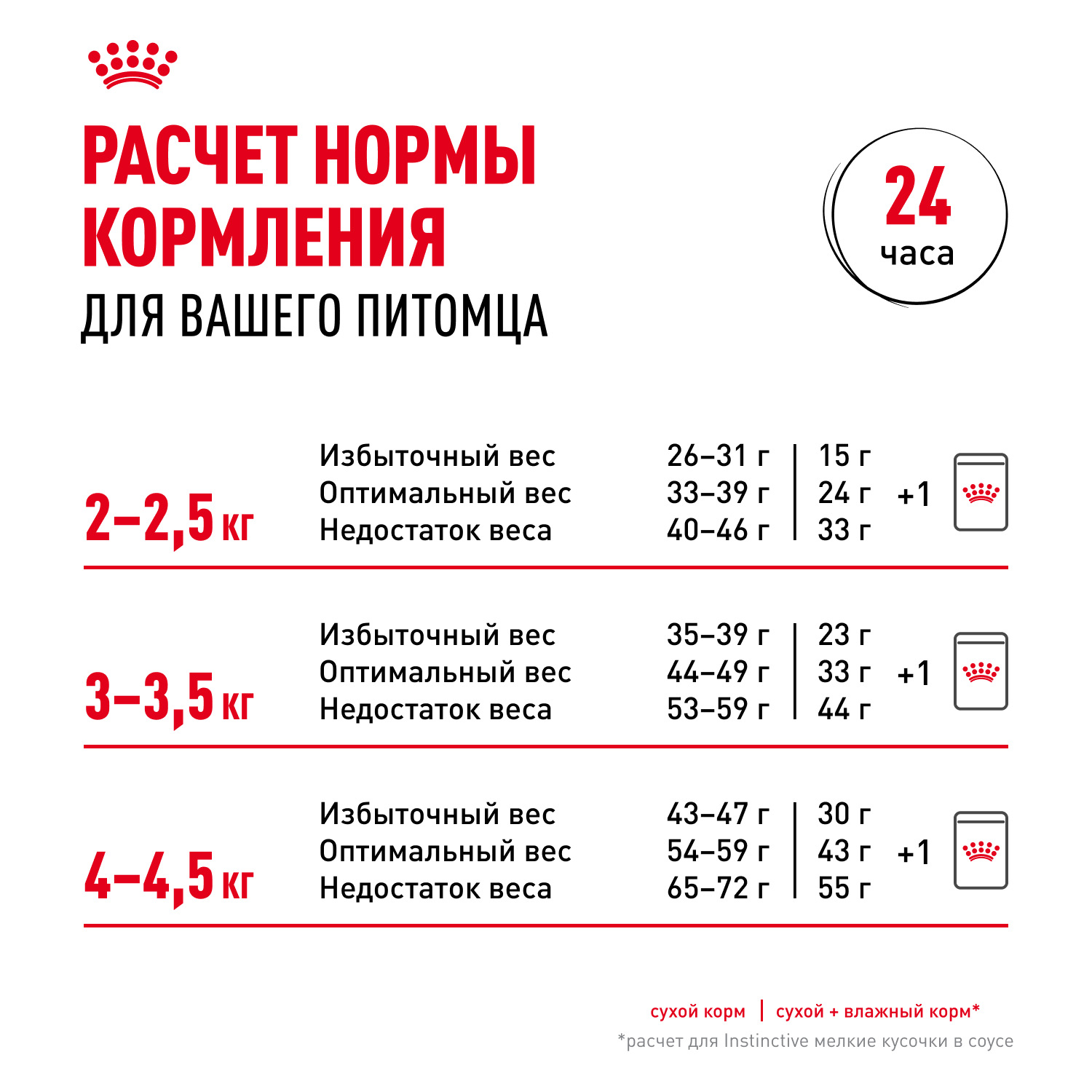 Корм для кошек ROYAL CANIN Fit 32 для взрослых умеренно активных кошек от 1года сухой 0.2кг - фото 9