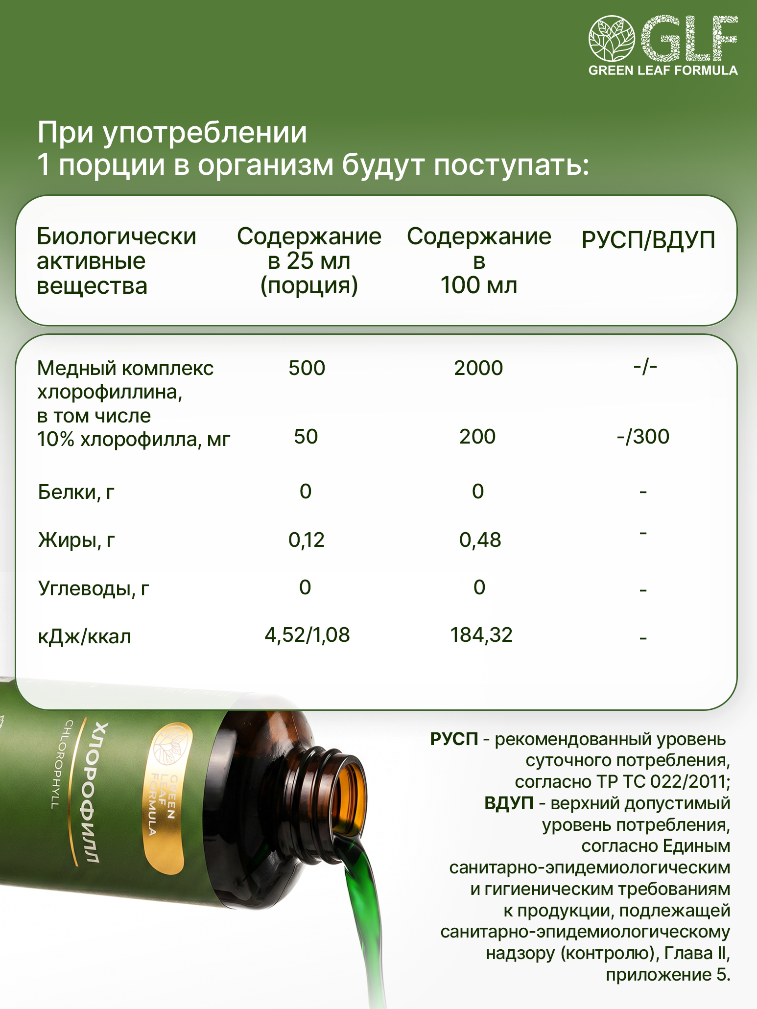 Хлорофилл жидкий пищевой мята Green Leaf Formula детокс для очищения и похудения от отеков для кишечника и чистой кожи - фото 8