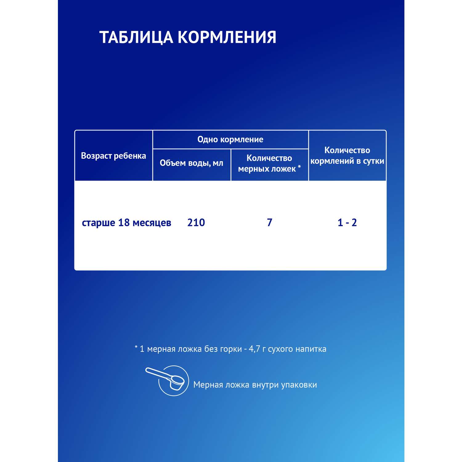 Смесь молочная Nutrilak Premium 4 600г с 18месяцев - фото 9