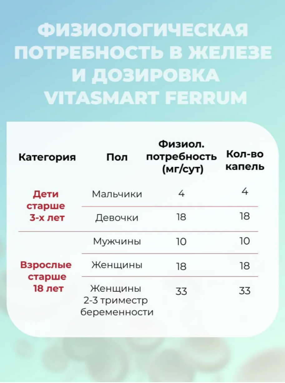 Железо хелат жидкое для детей и взрослых VITASMART Флакон с удобной пипеткой-дозатором 30 мл - фото 4