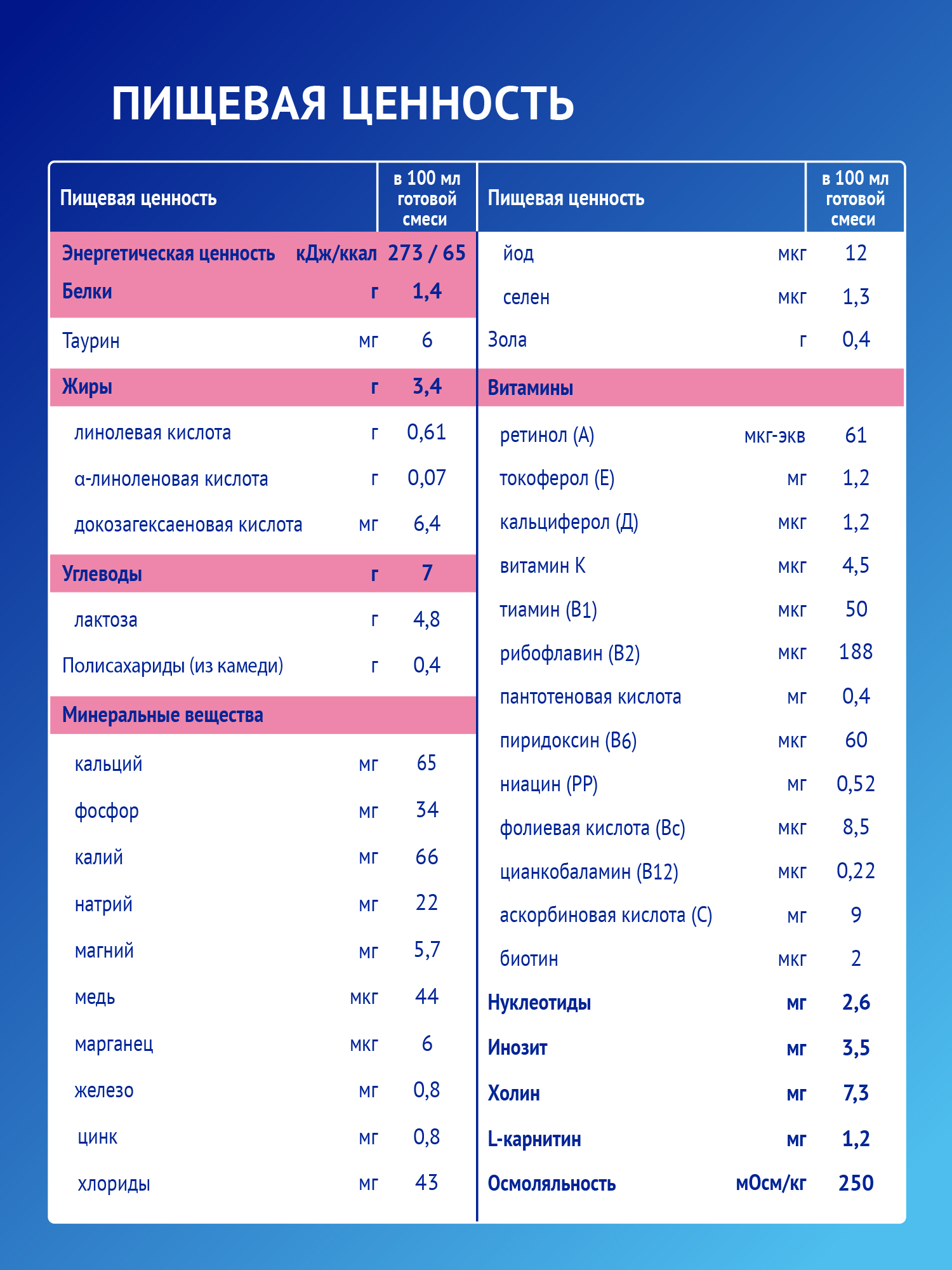 Смесь Nutrilak Premium антирефлюкс 350г с 0мес - фото 11