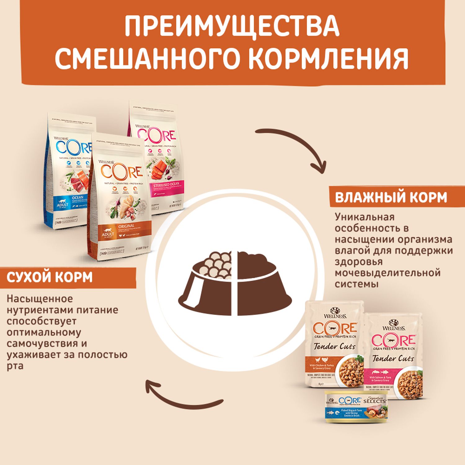 Корм для кошек Wellness CORE взрослых лосось тунец 300г - фото 8