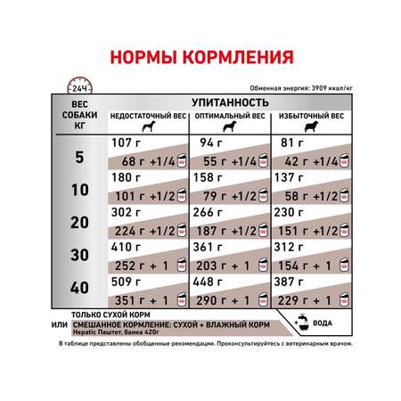 Корм для собак ROYAL CANIN Hepatic HF16 при заболеваниях печени 1.5кг